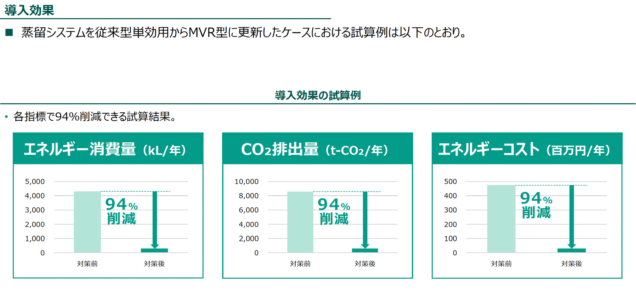 導入効果（導入効果の試算例）の図版