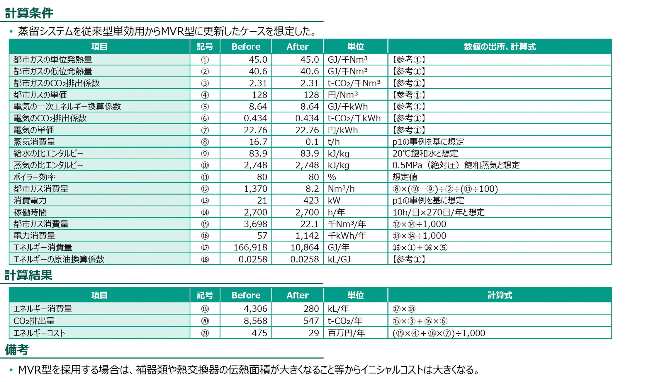 計算条件、計算結果の図版