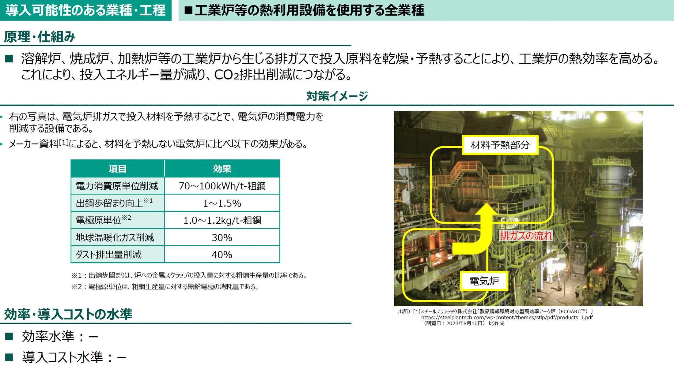 導入可能性のある業種・工程の図版