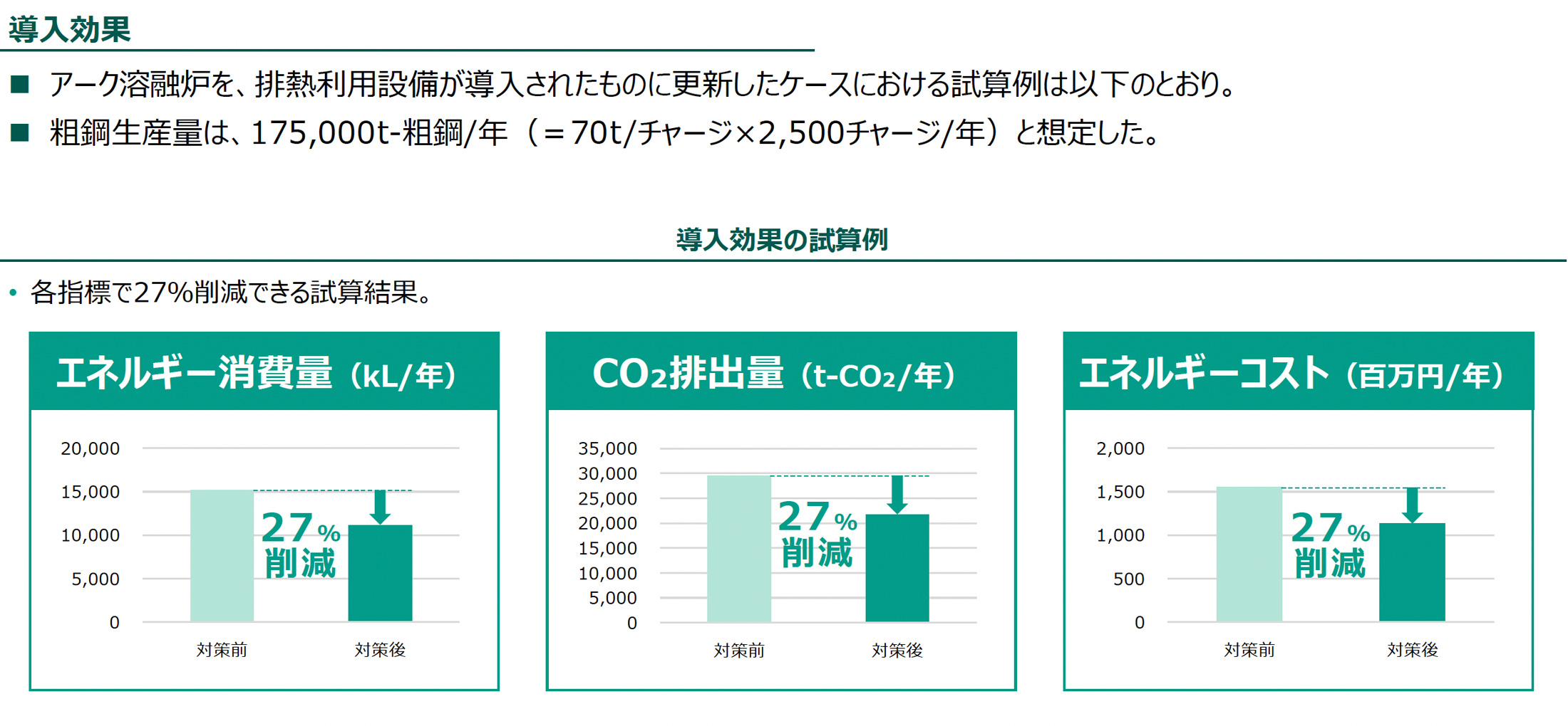 導入効果（導入効果の試算例）の図版