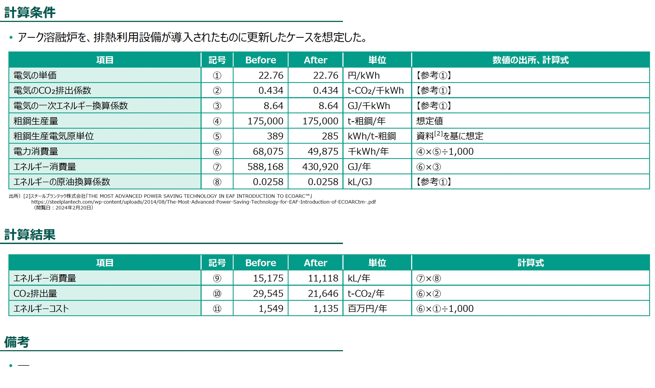 計算条件、計算結果の図版
