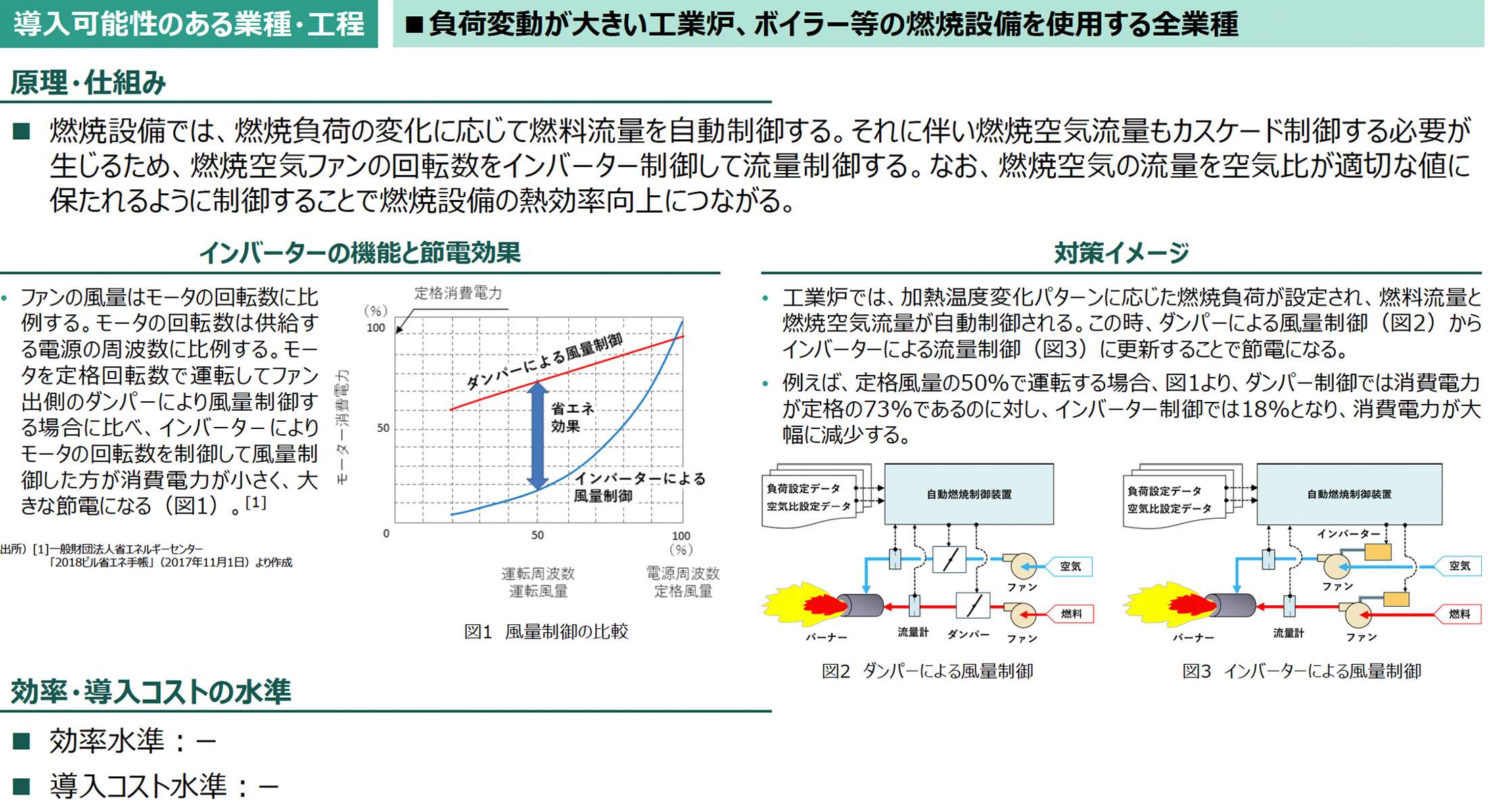 導入可能性のある業種・工程の図版