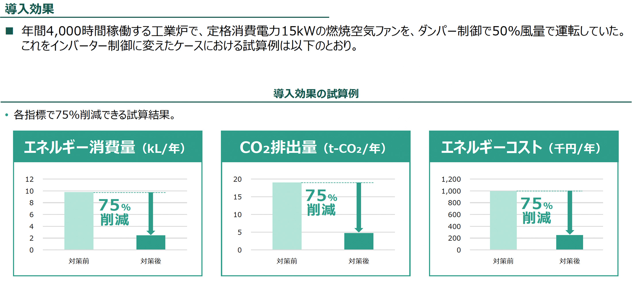 導入効果（導入効果の試算例）の図版
