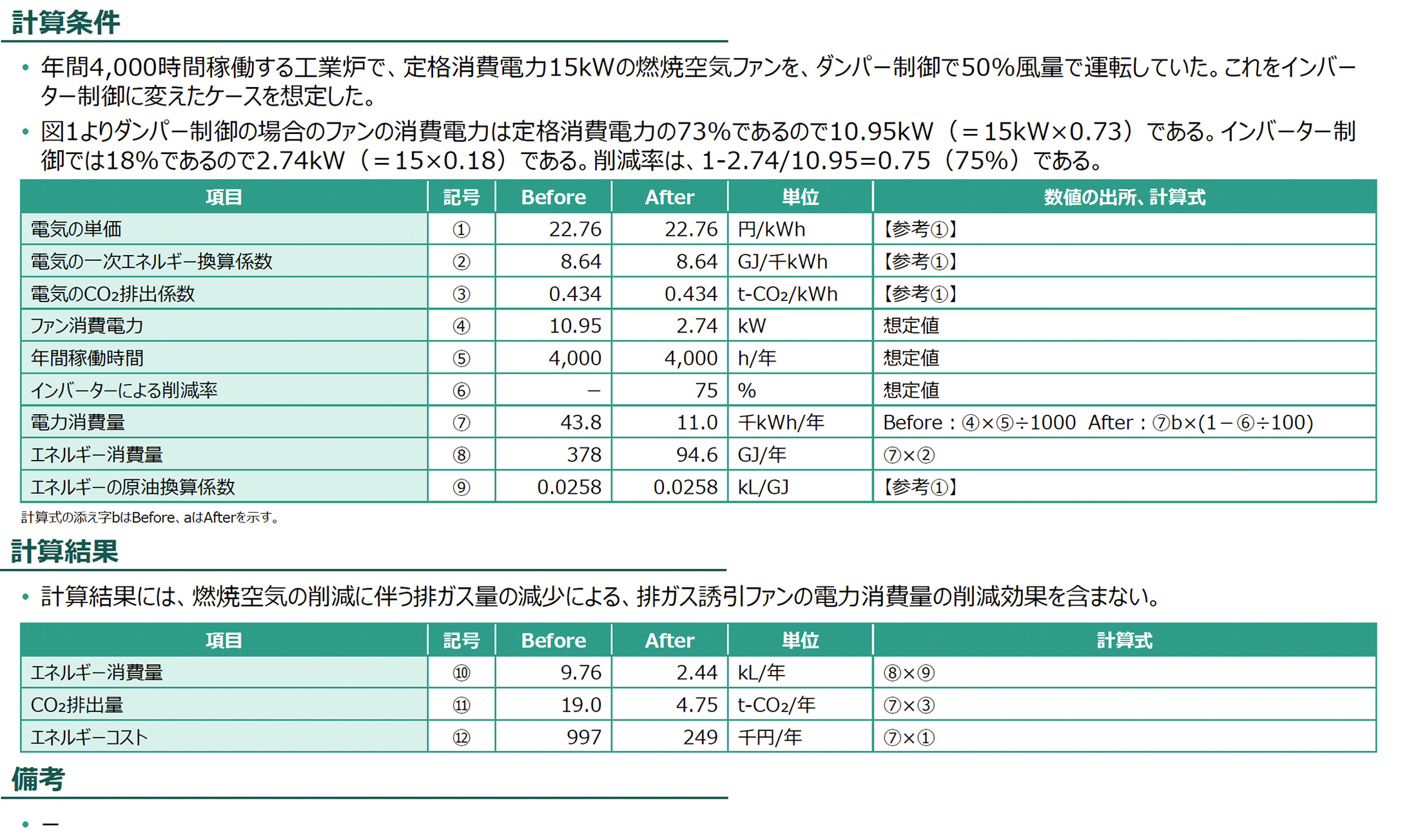 計算条件、計算結果の図版