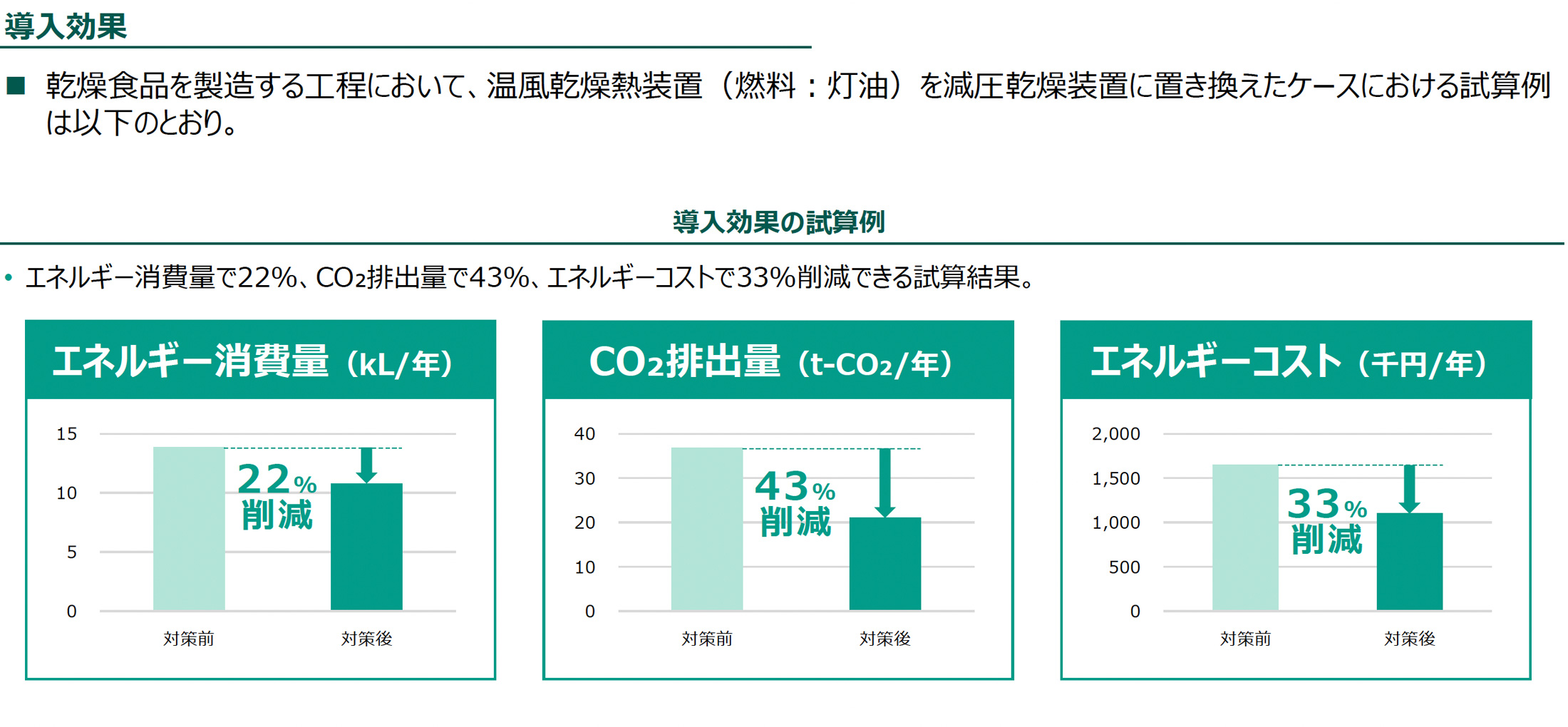 導入効果（導入効果の試算例）の図版