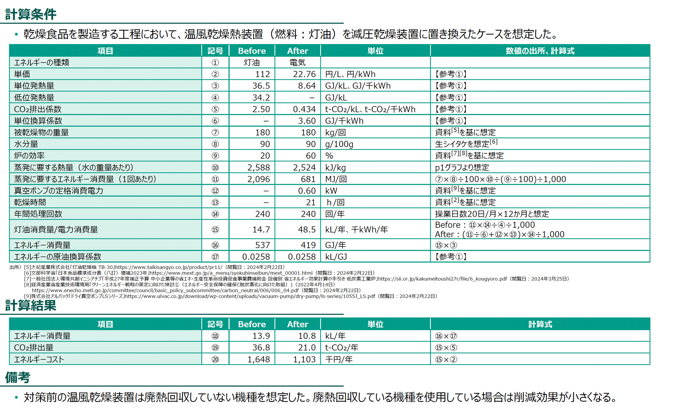計算条件、計算結果の図版