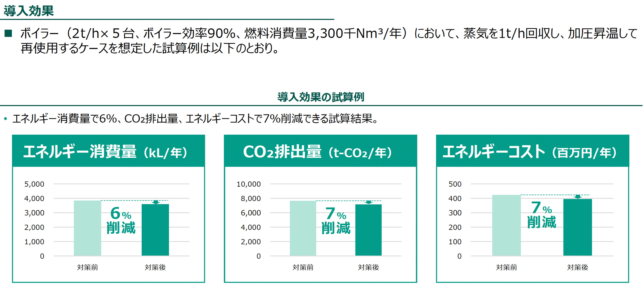 導入効果（導入効果の試算例）の図版