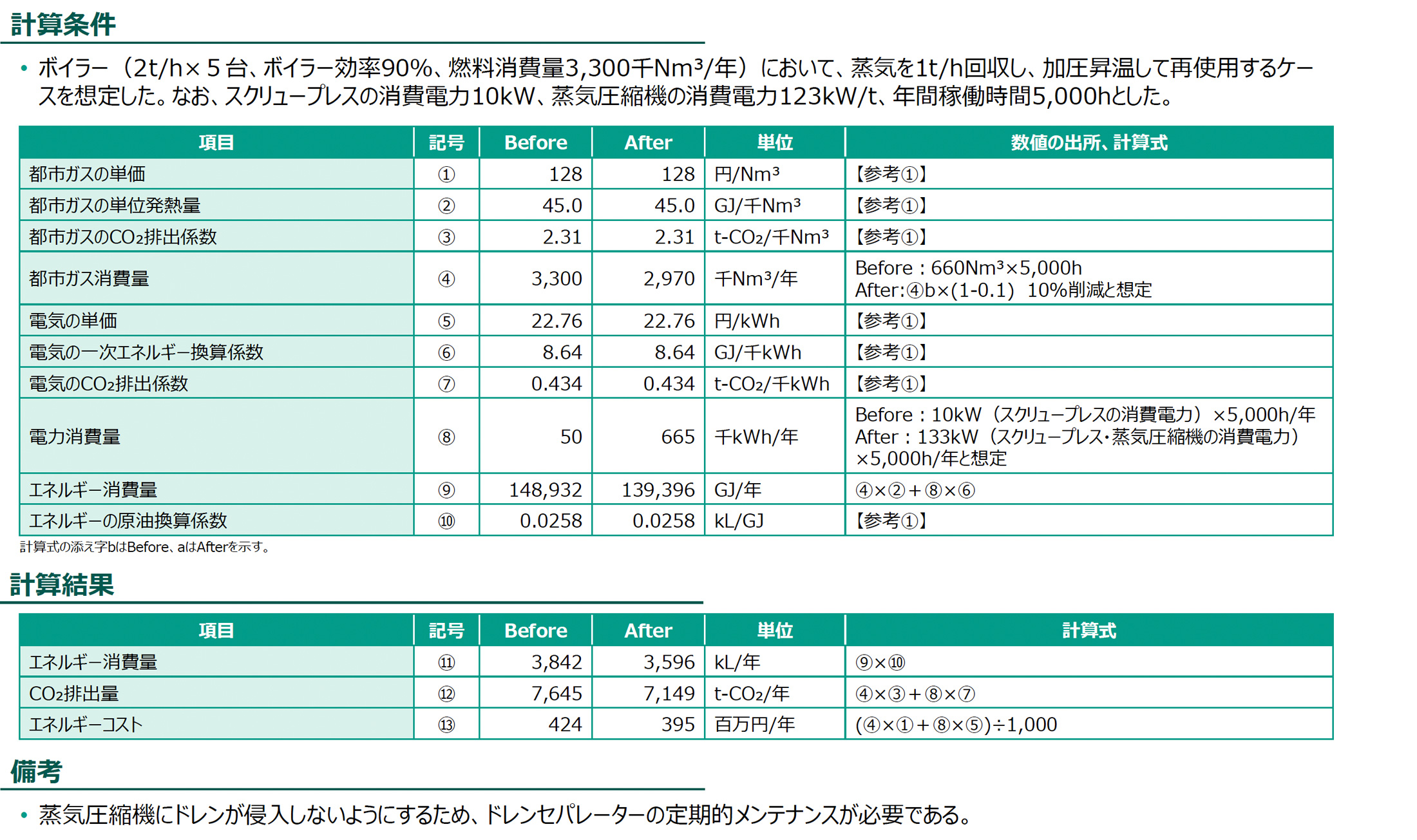 計算条件、計算結果の図版