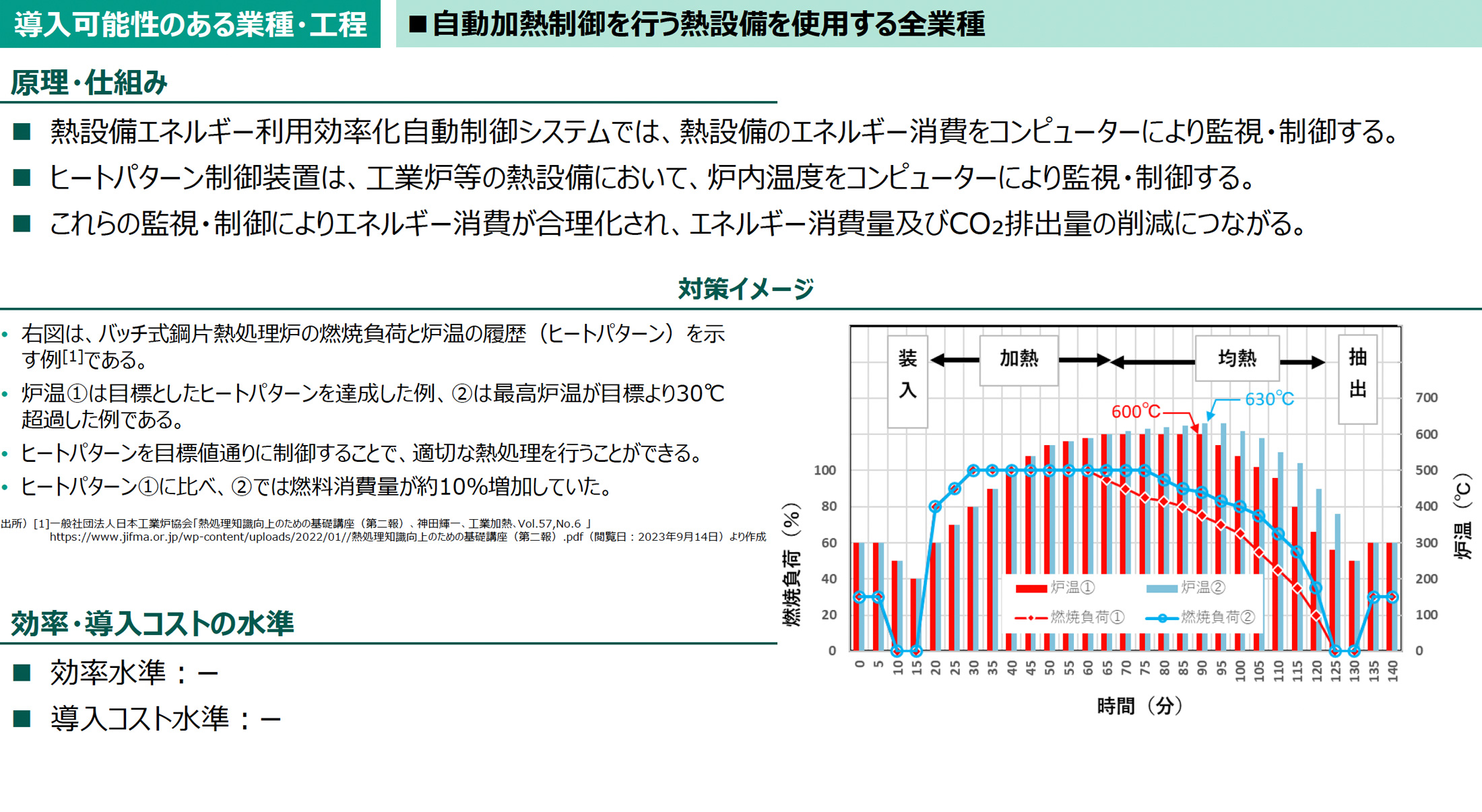 導入可能性のある業種・工程の図版