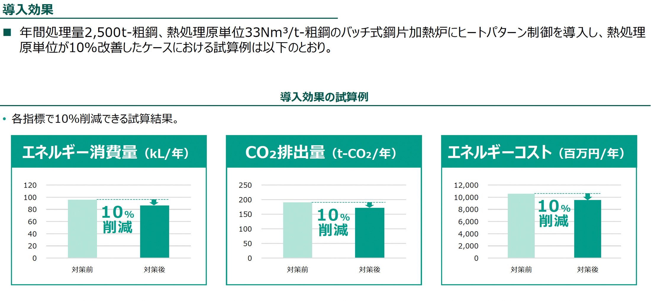 導入効果（導入効果の試算例）の図版