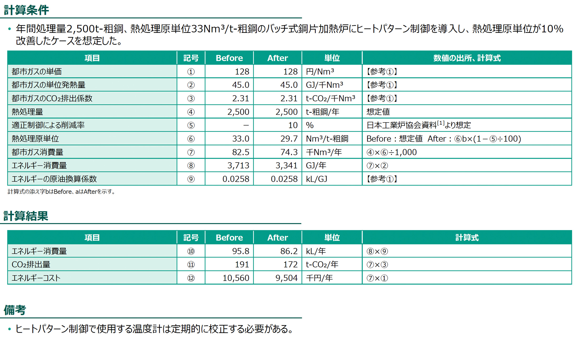 計算条件、計算結果の図版