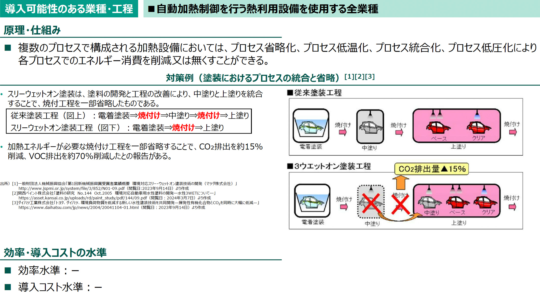 導入可能性のある業種・工程の図版