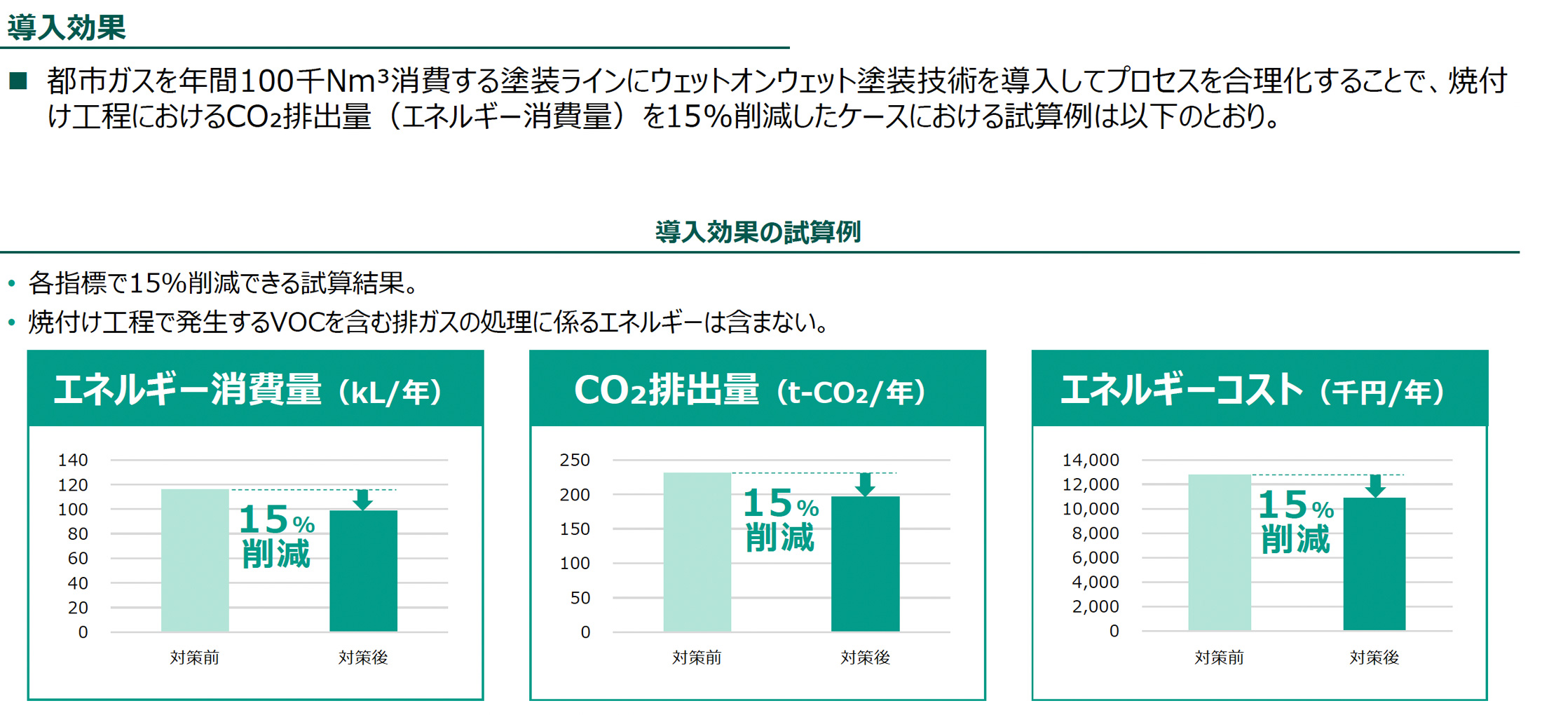 導入効果（導入効果の試算例）の図版