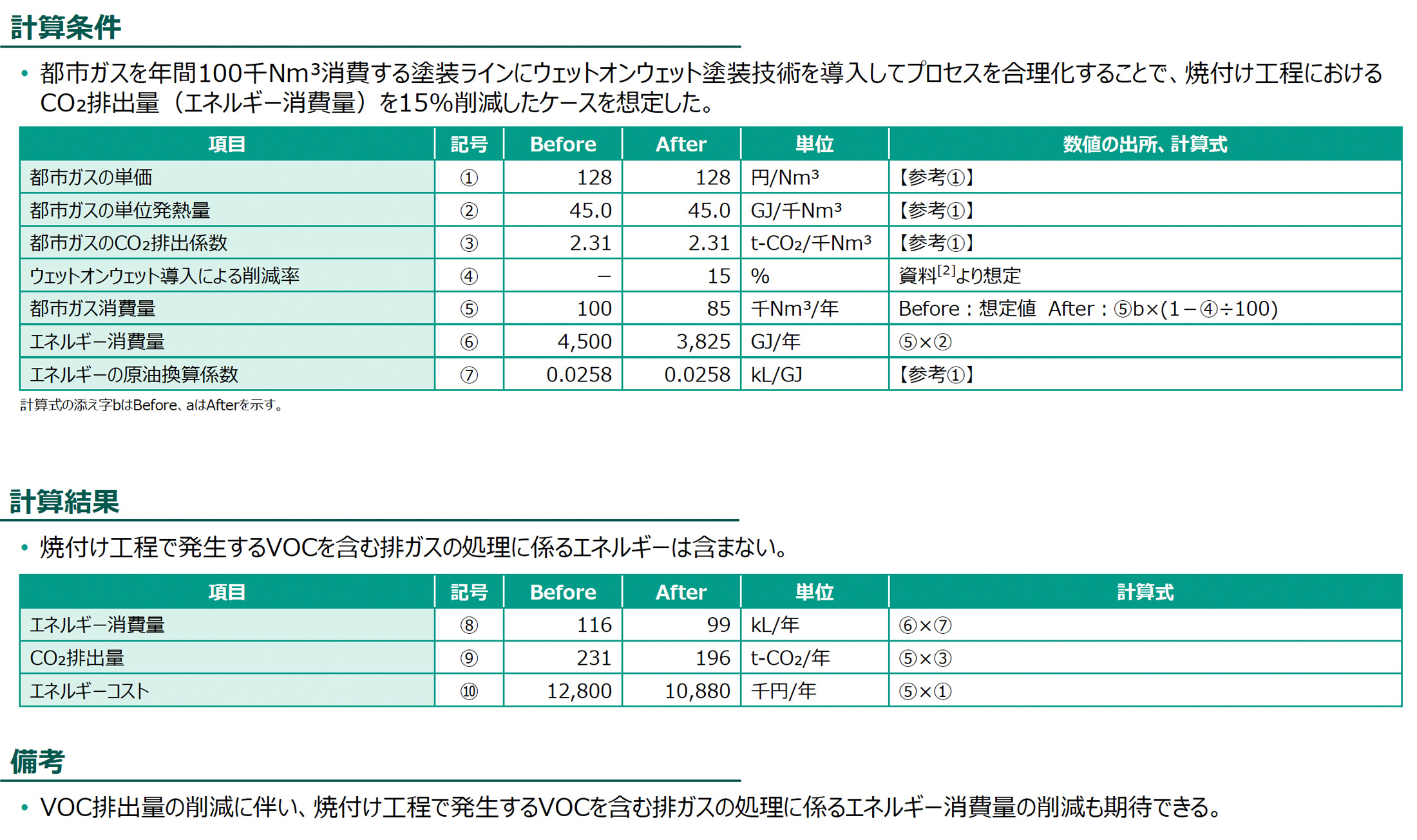計算条件、計算結果の図版