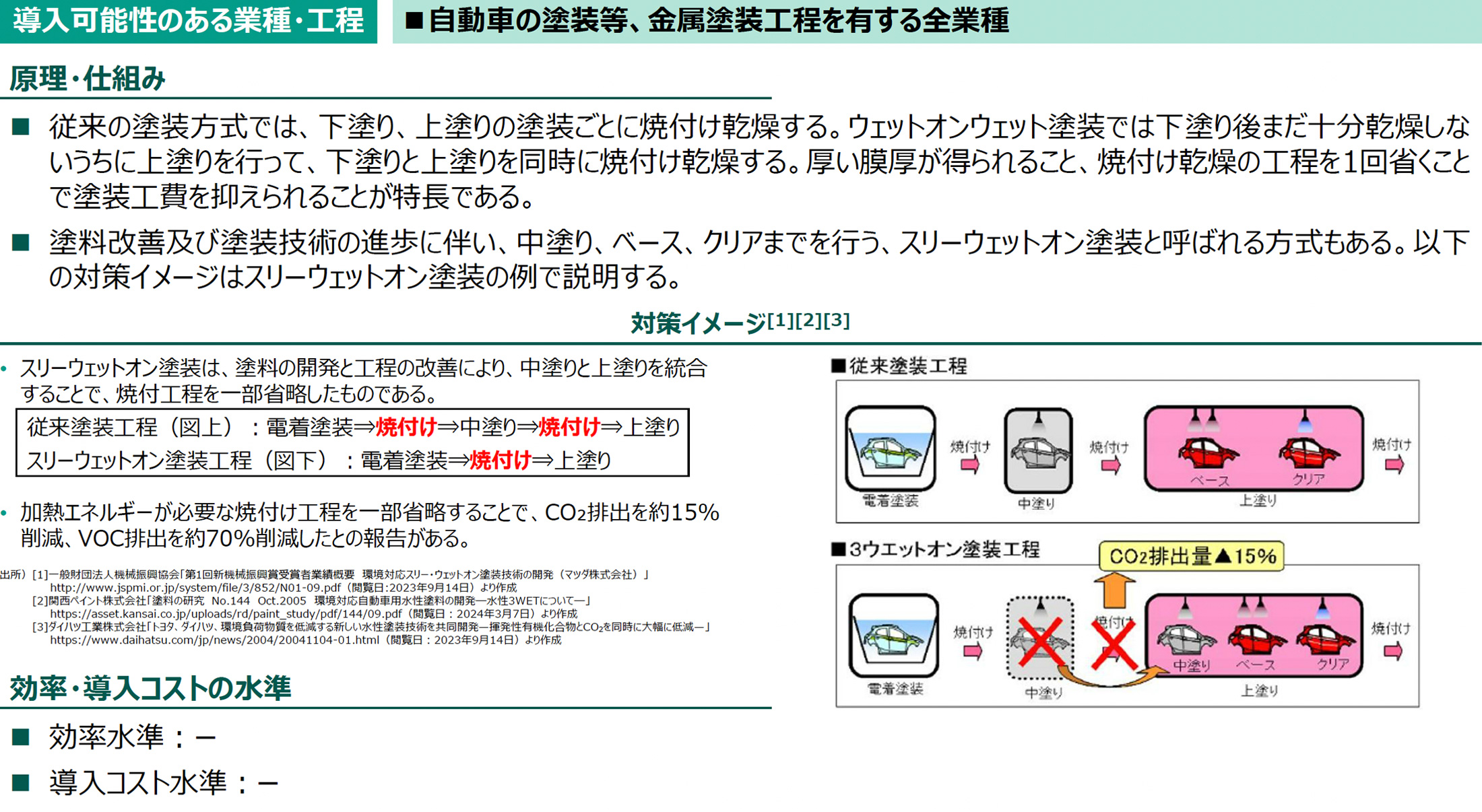 導入可能性のある業種・工程の図版