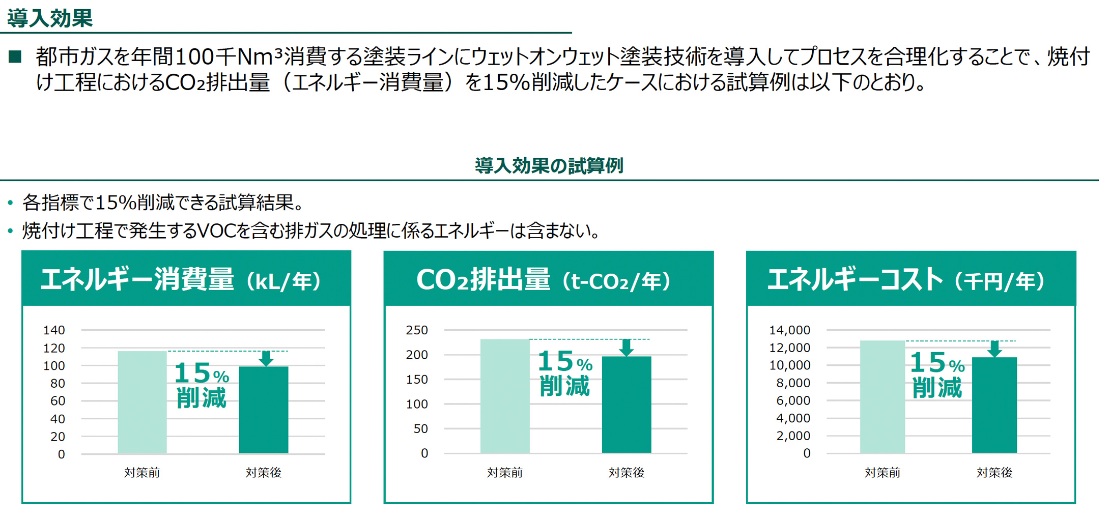 導入効果（導入効果の試算例）の図版