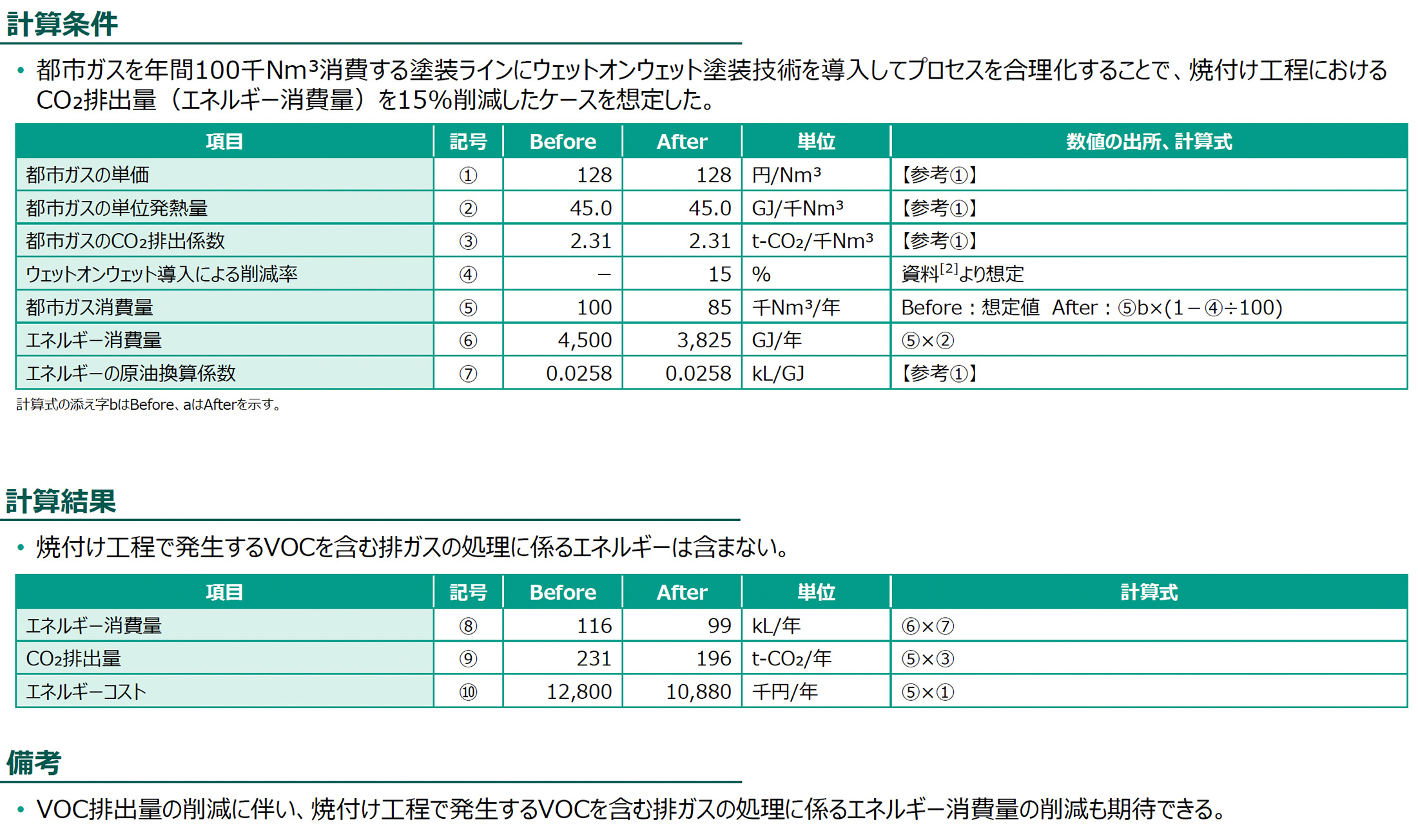 計算条件、計算結果の図版