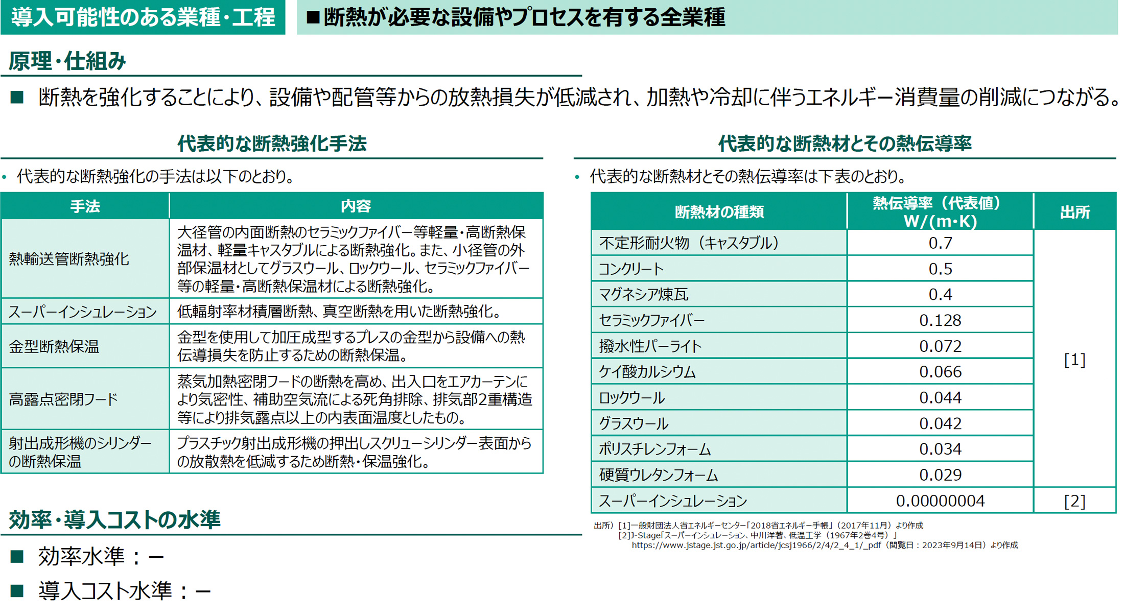 導入可能性のある業種・工程の図版