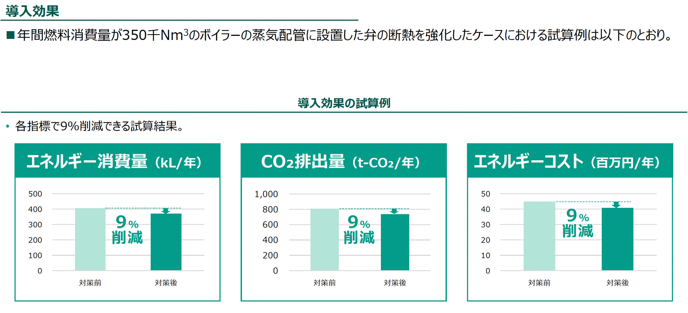 導入効果（導入効果の試算例）の図版