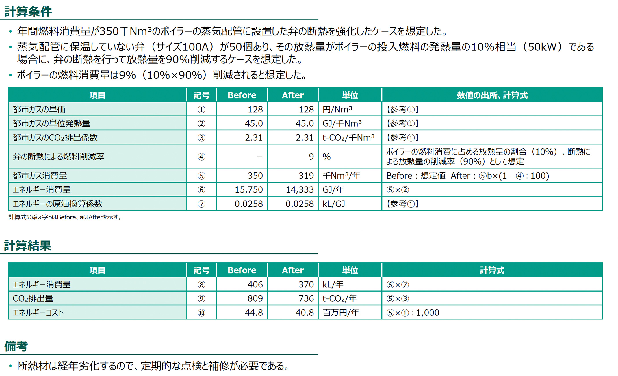 計算条件、計算結果の図版