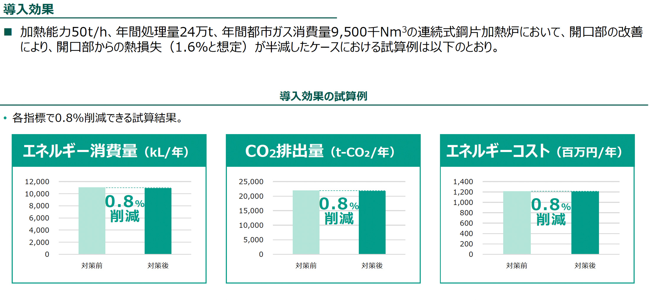 導入効果（導入効果の試算例）の図版