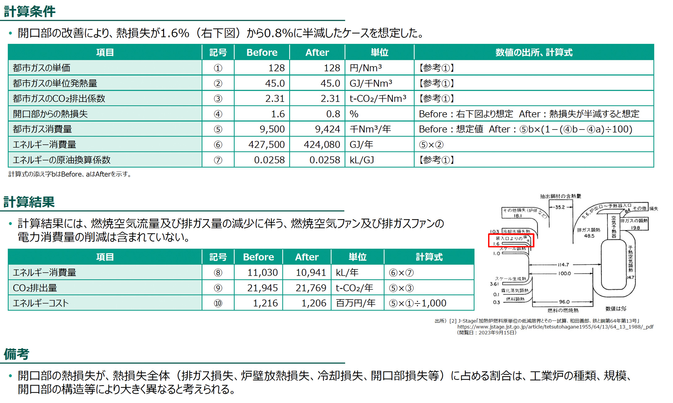 計算条件、計算結果の図版