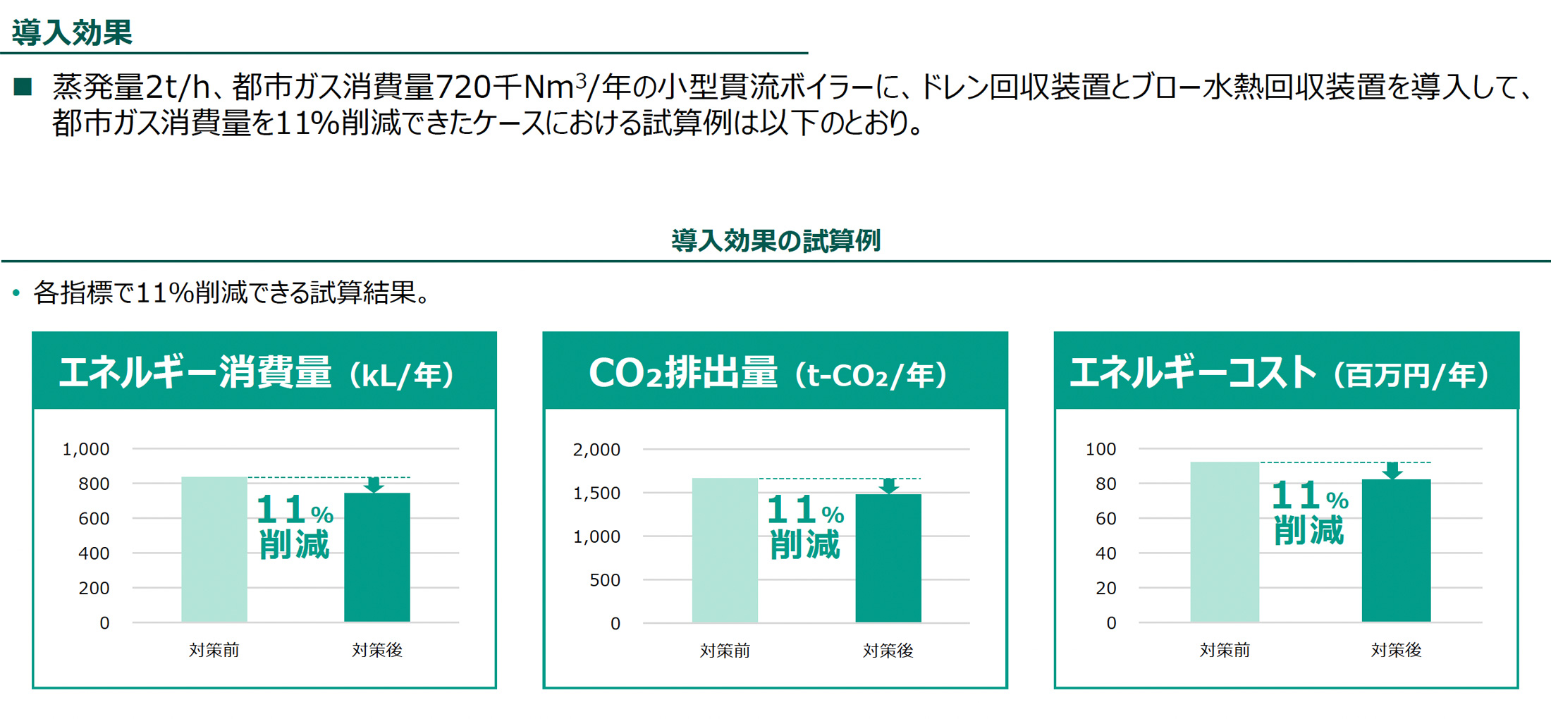 導入効果（導入効果の試算例）の図版