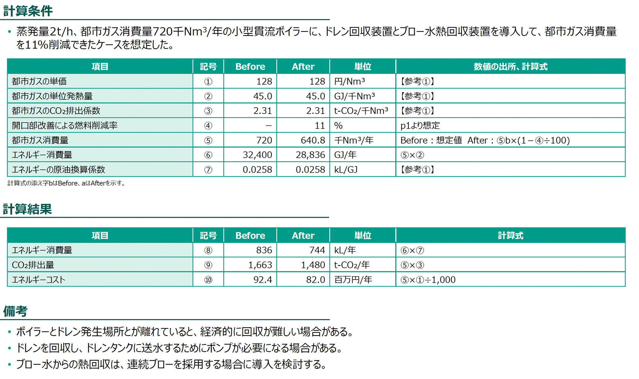 計算条件、計算結果の図版
