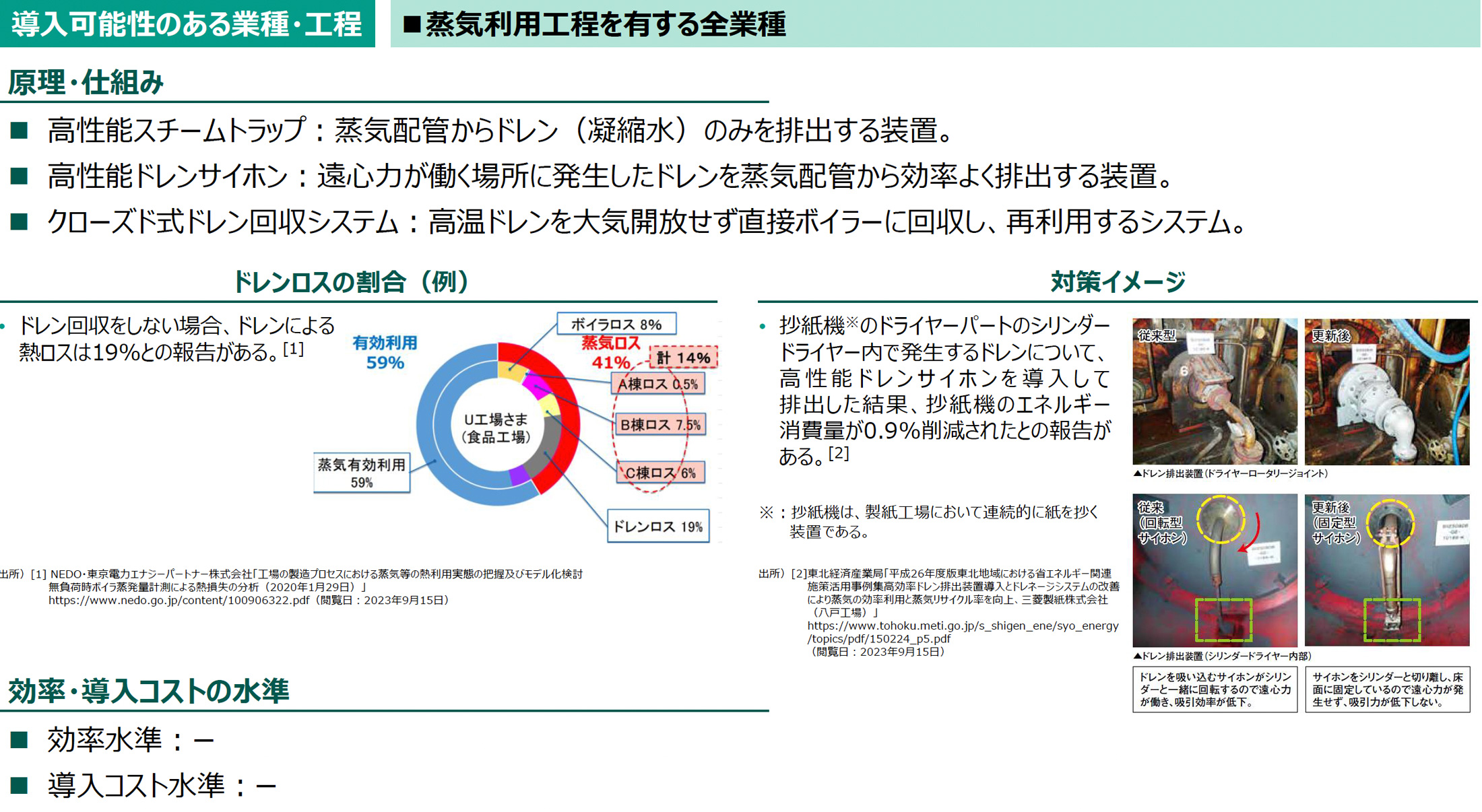 導入可能性のある業種・工程の図版