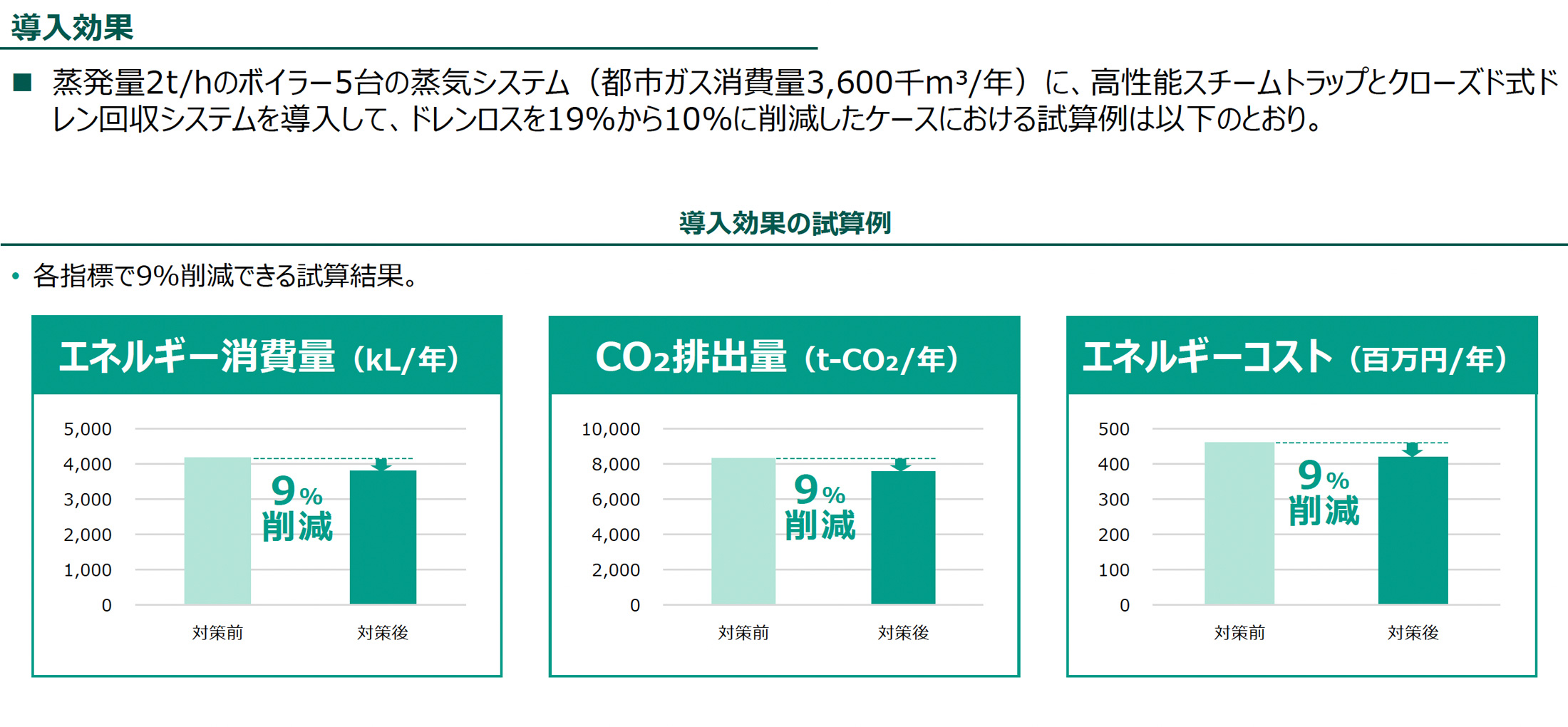 導入効果（導入効果の試算例）の図版