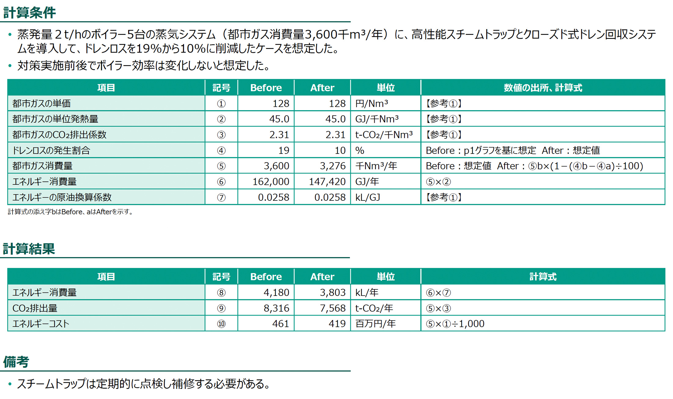 計算条件、計算結果の図版