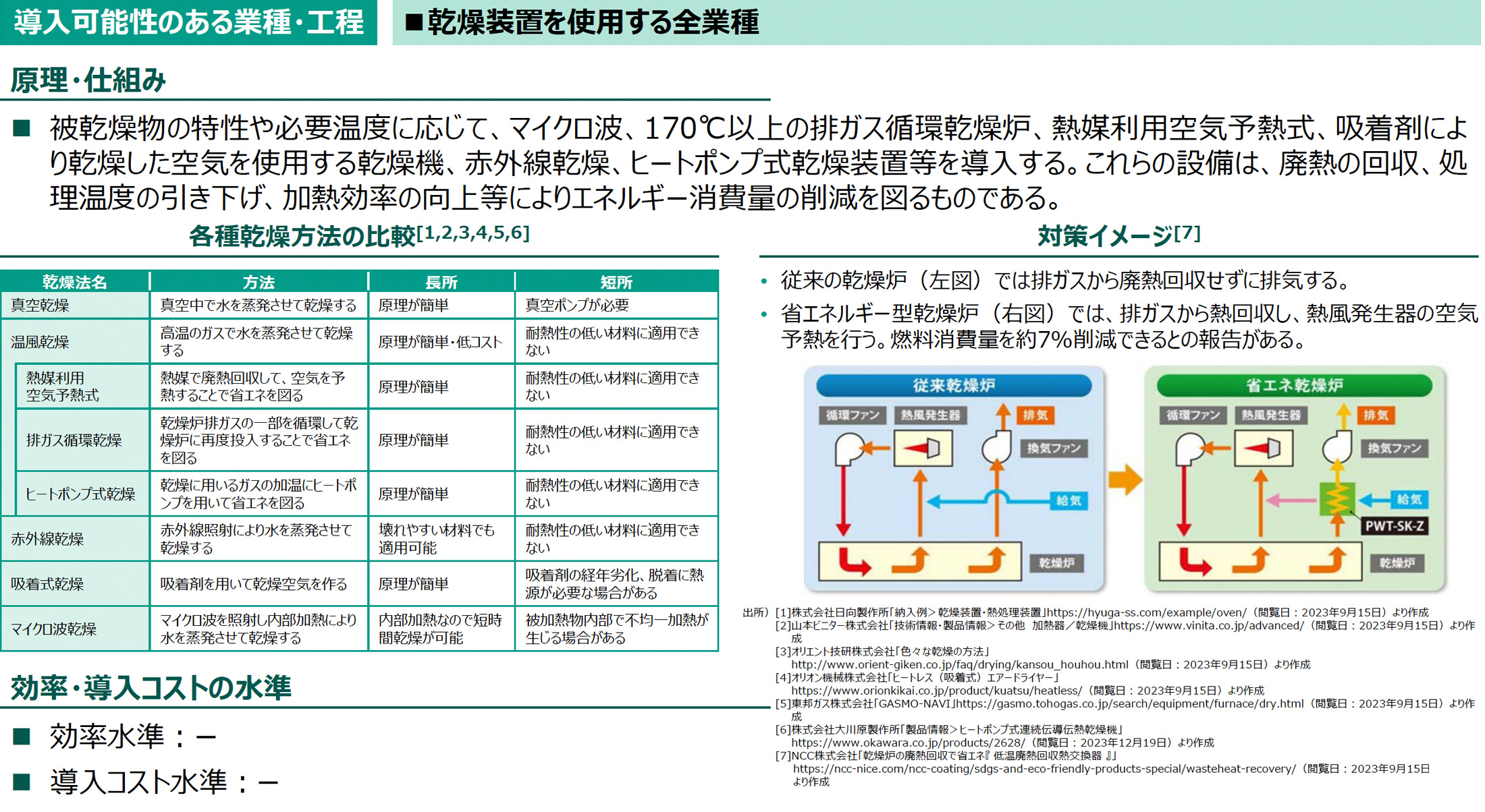 導入可能性のある業種・工程の図版
