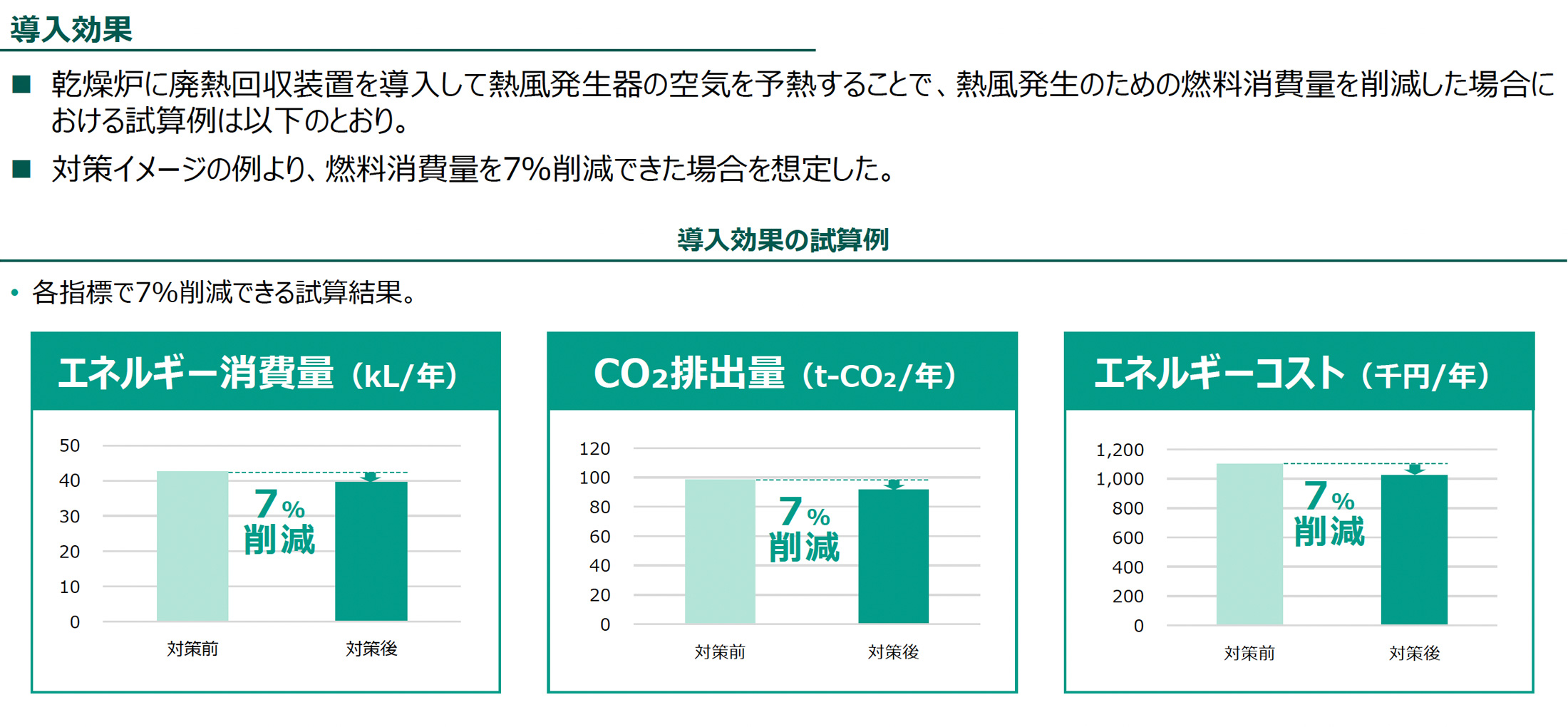 導入効果（導入効果の試算例）の図版