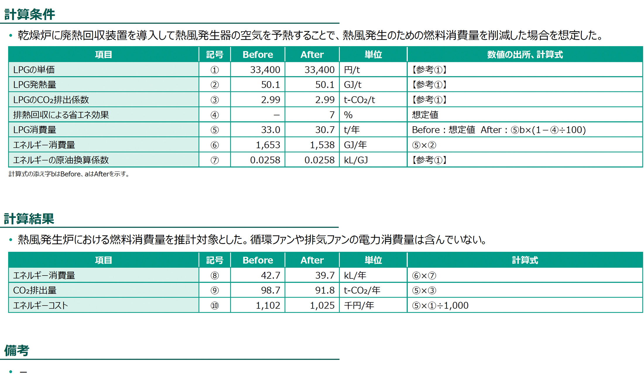 計算条件、計算結果の図版