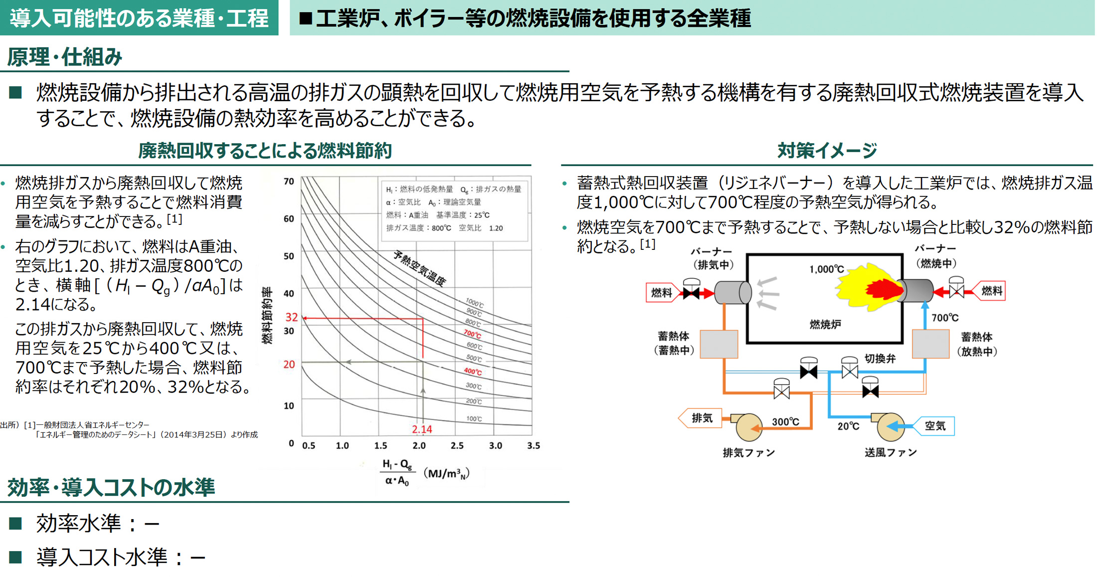 導入可能性のある業種・工程の図版