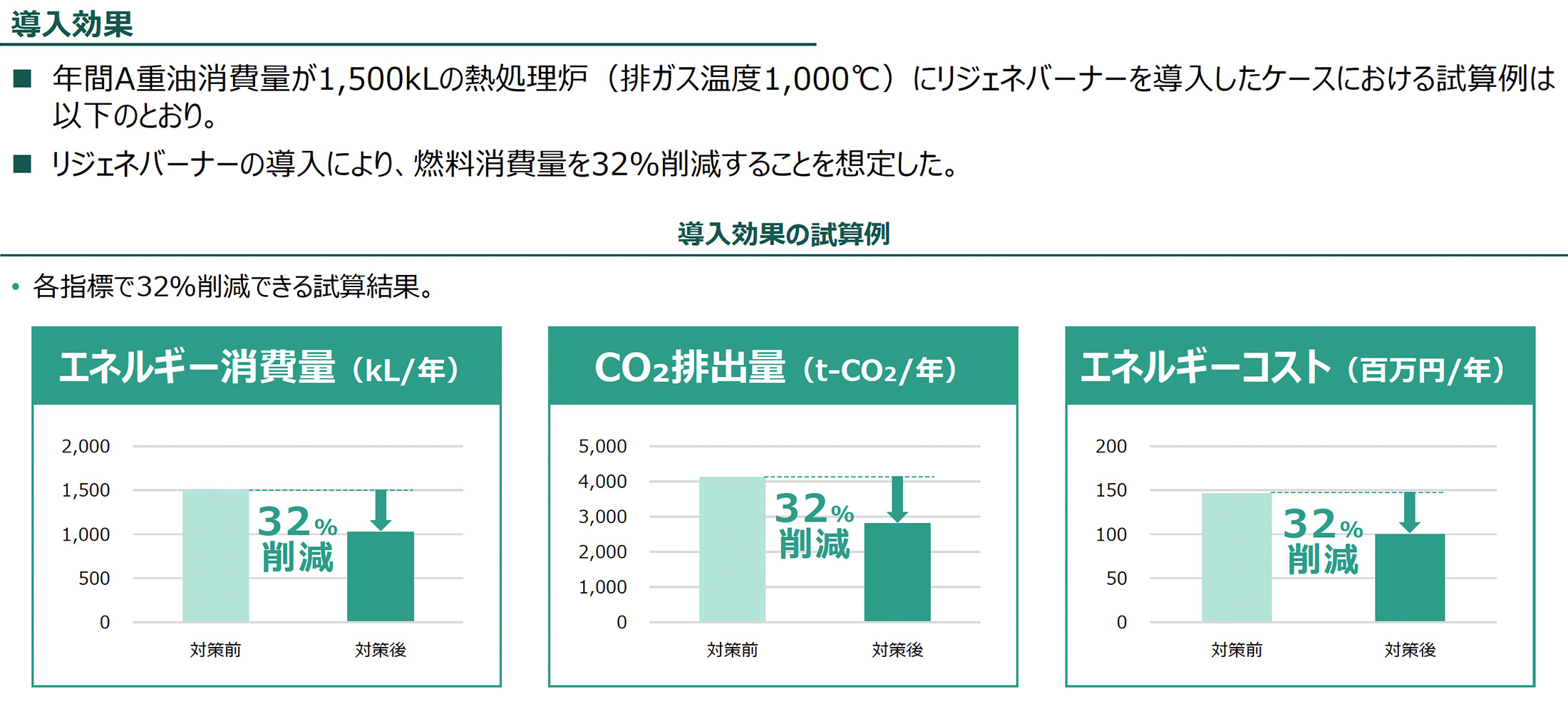 導入効果（導入効果の試算例）の図版