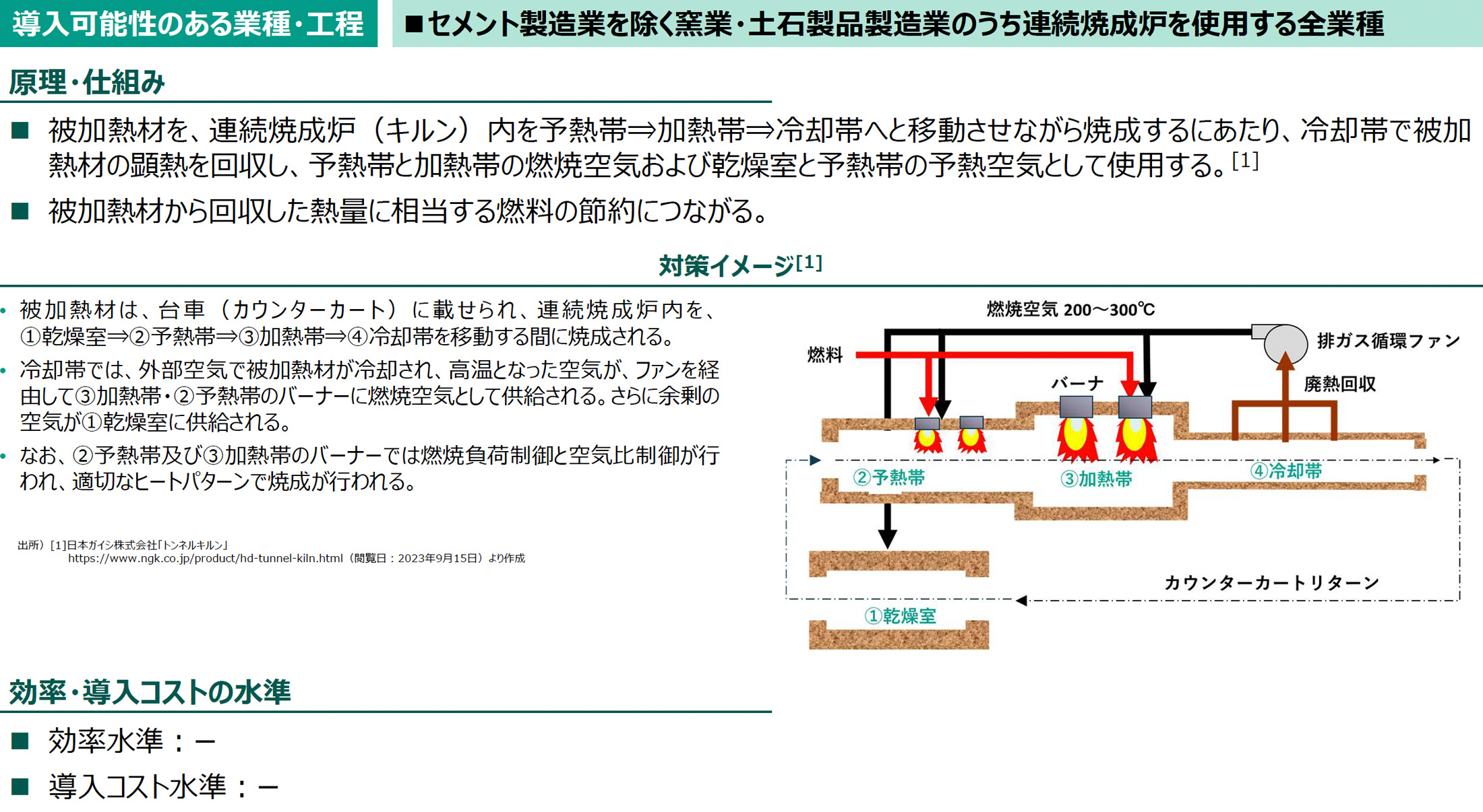導入可能性のある業種・工程の図版