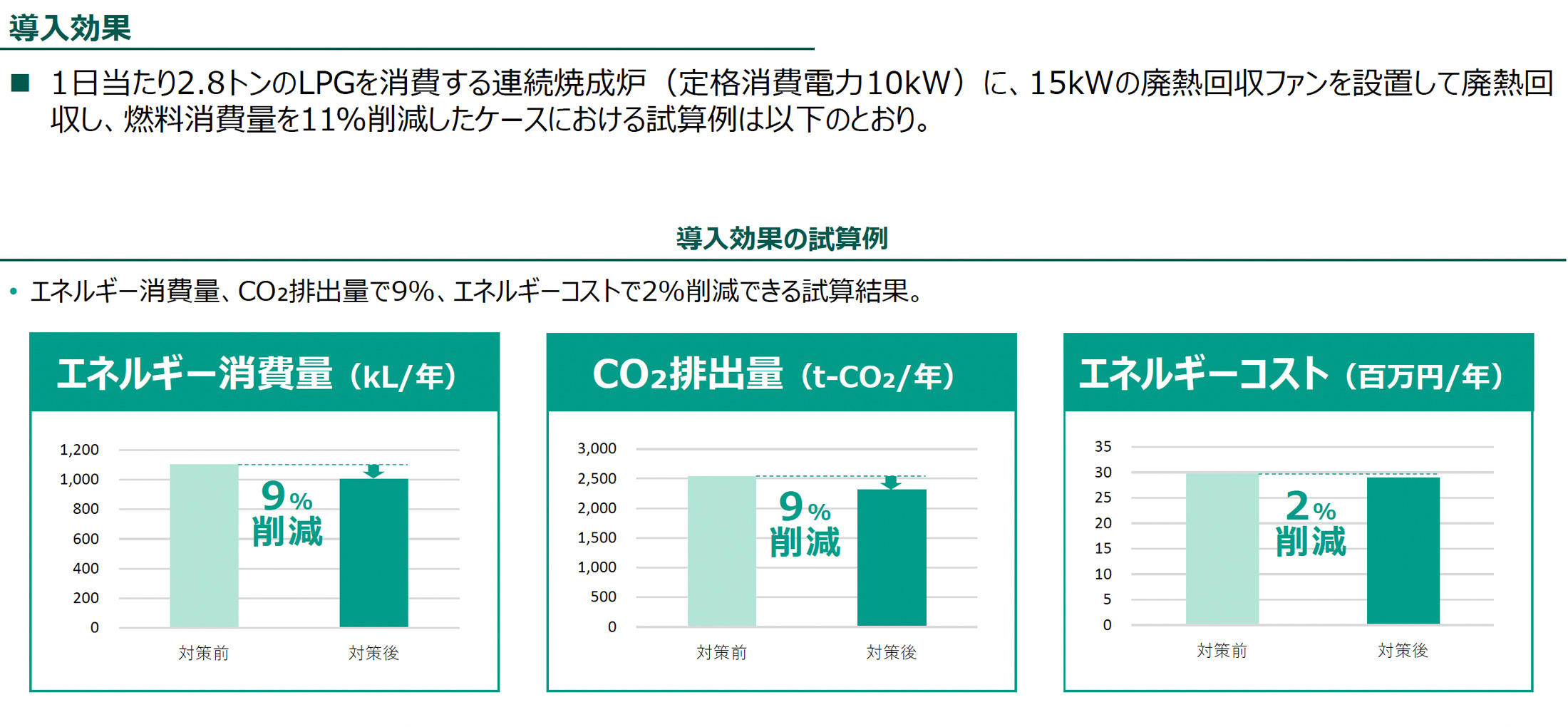 導入効果（導入効果の試算例）の図版