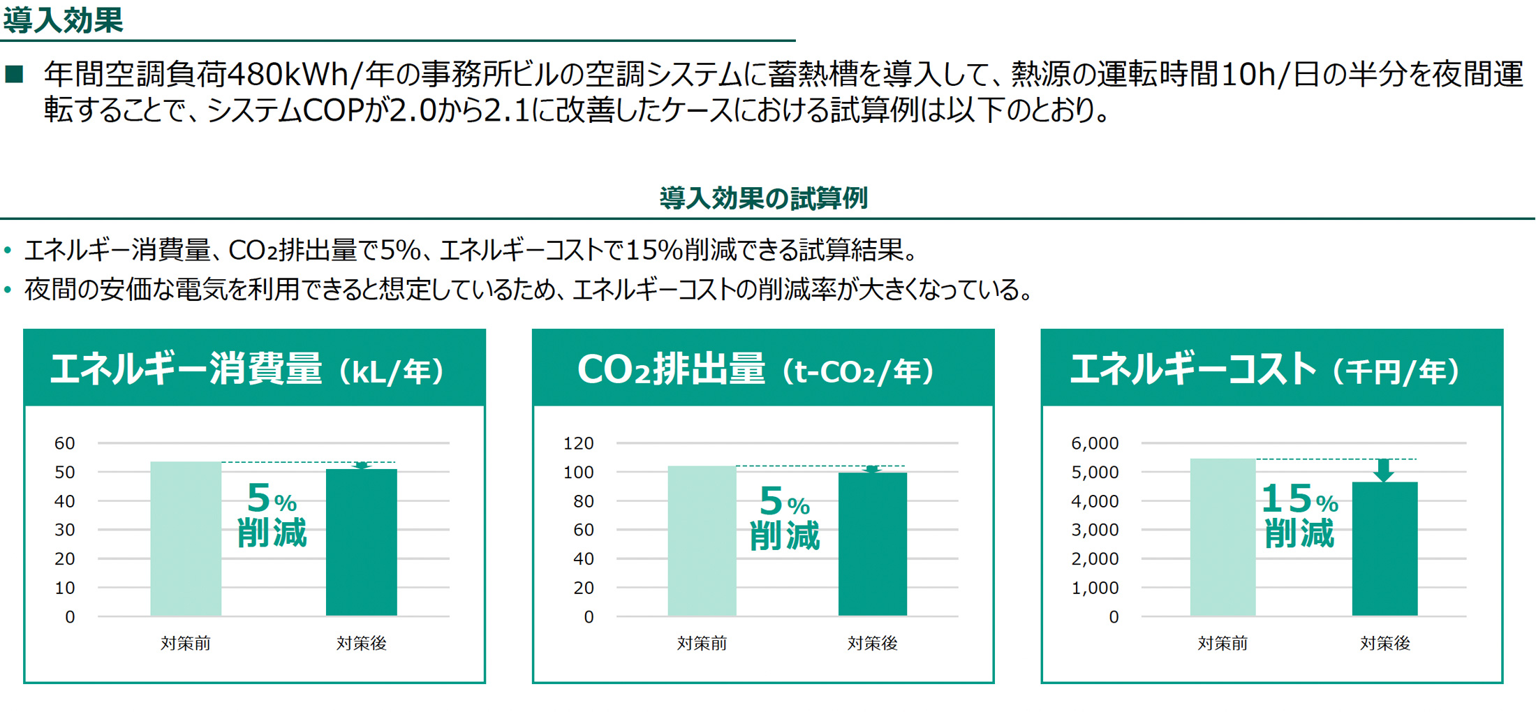 導入効果（導入効果の試算例）の図版