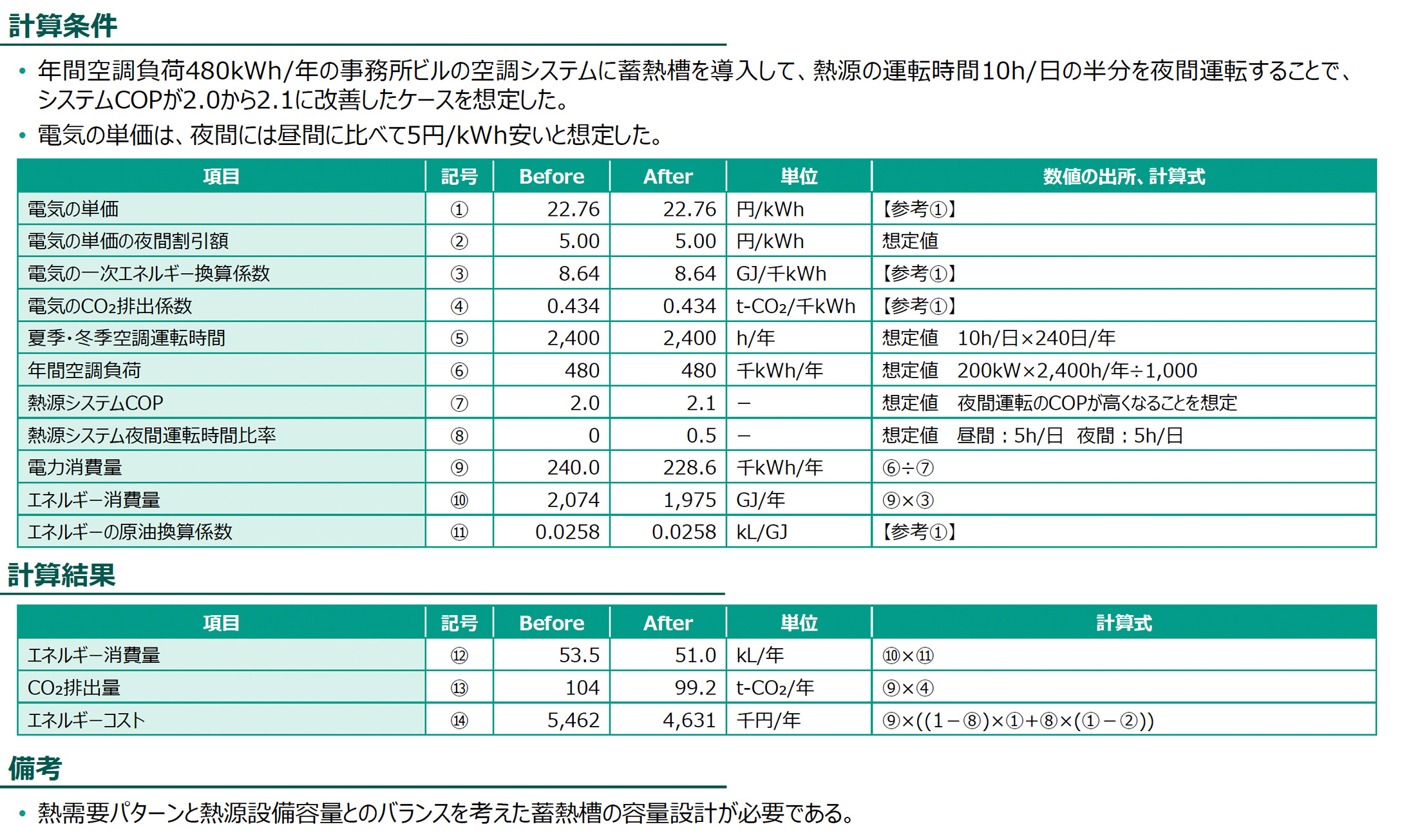 計算条件、計算結果の図版