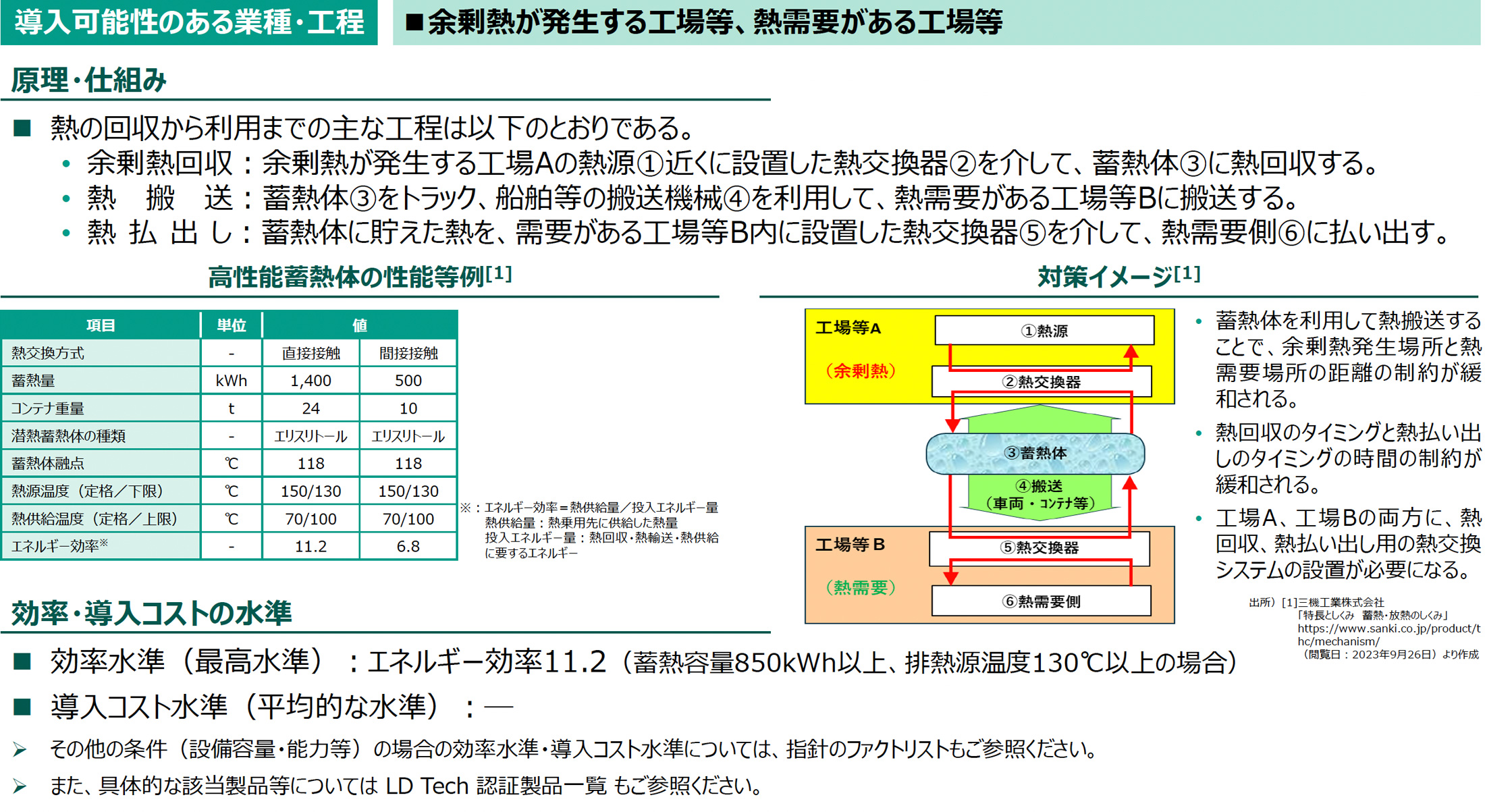 導入可能性のある業種・工程の図版