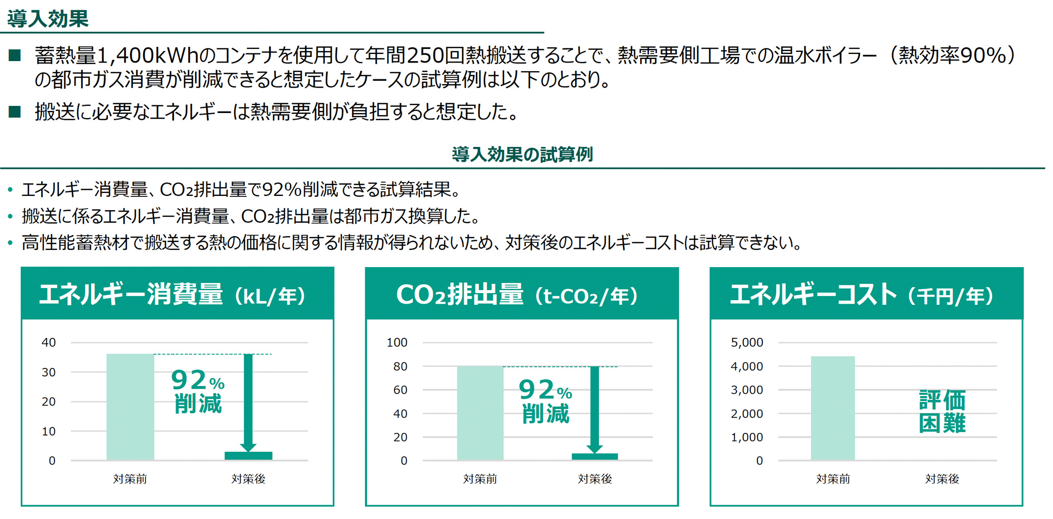 導入効果（導入効果の試算例）の図版