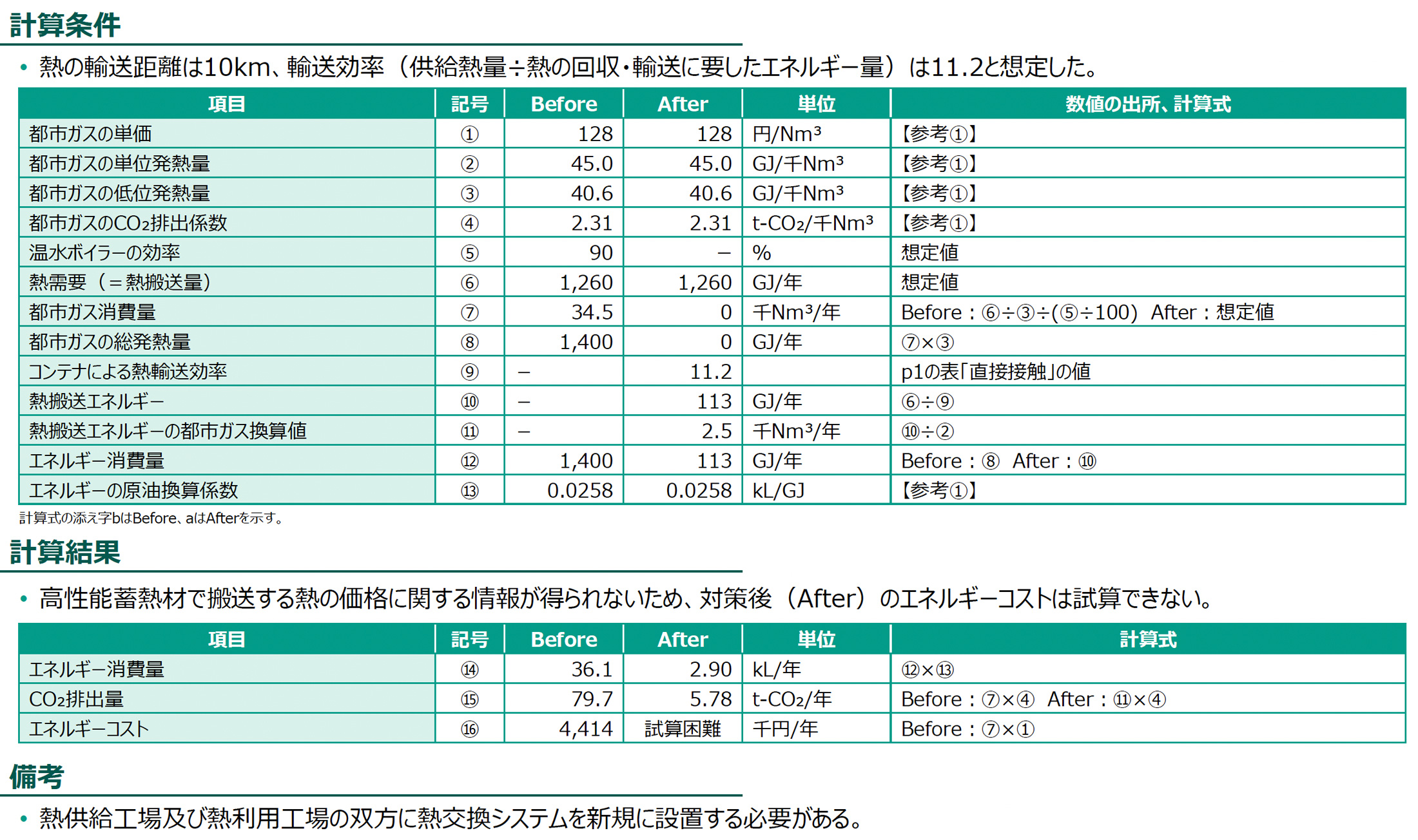 計算条件、計算結果の図版