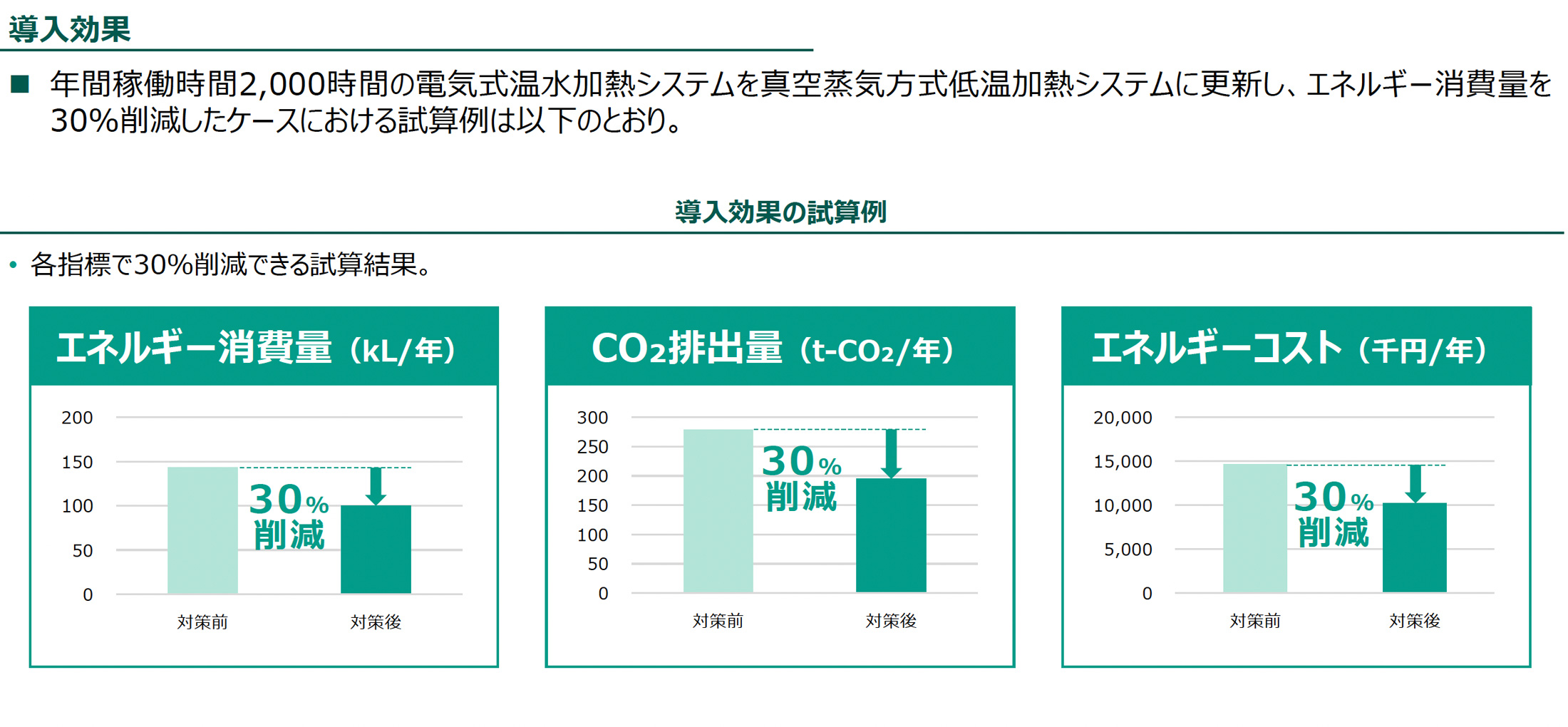 導入効果（導入効果の試算例）の図版
