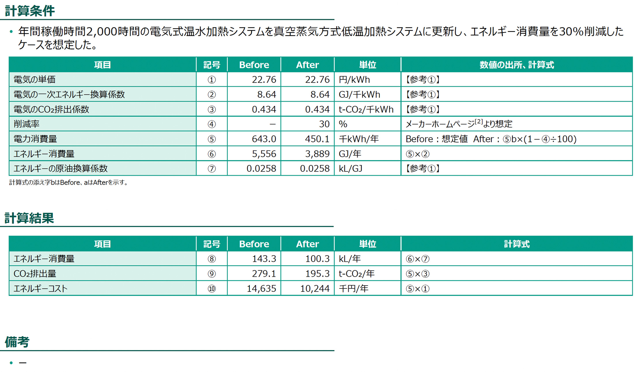 計算条件、計算結果の図版