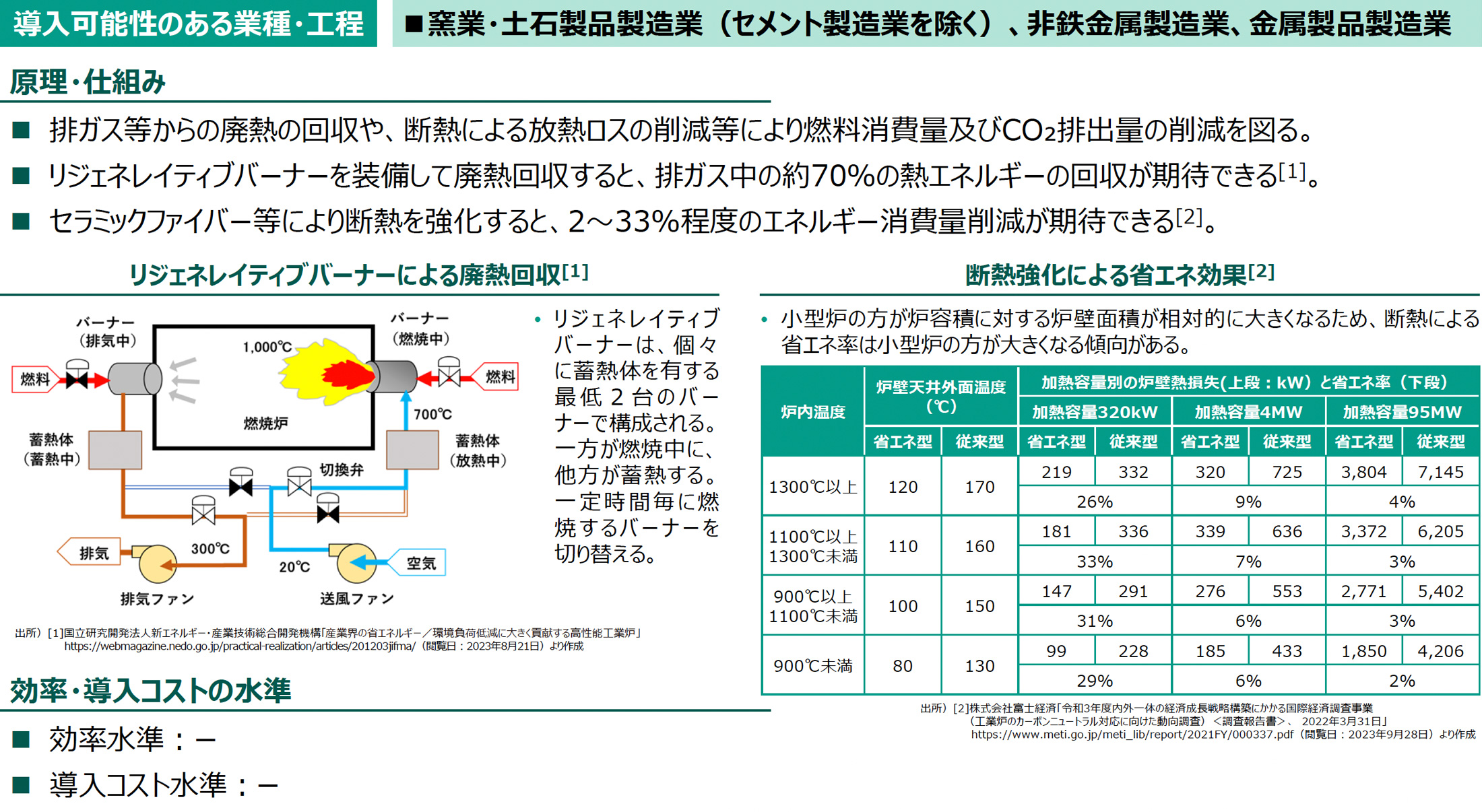 導入可能性のある業種・工程の図版