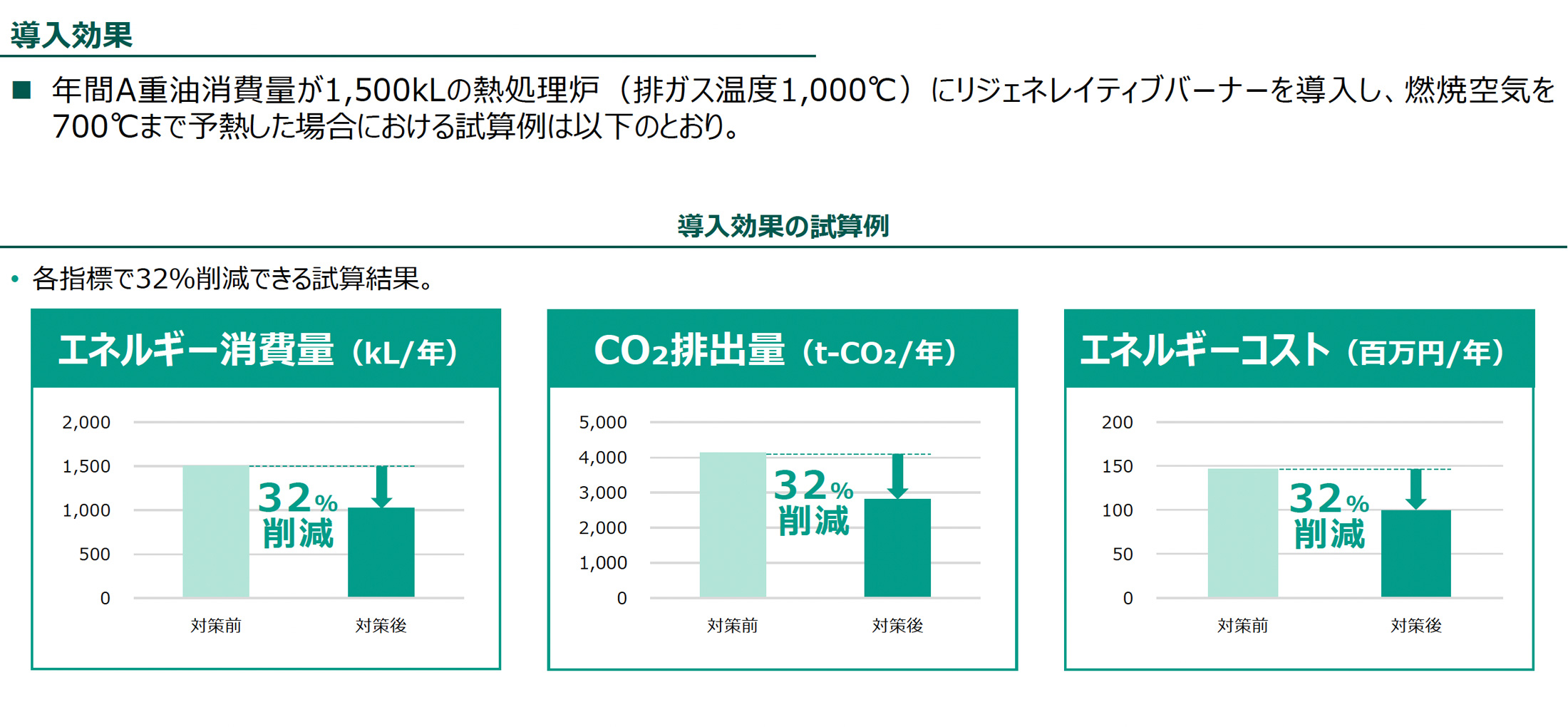 導入効果（導入効果の試算例）の図版