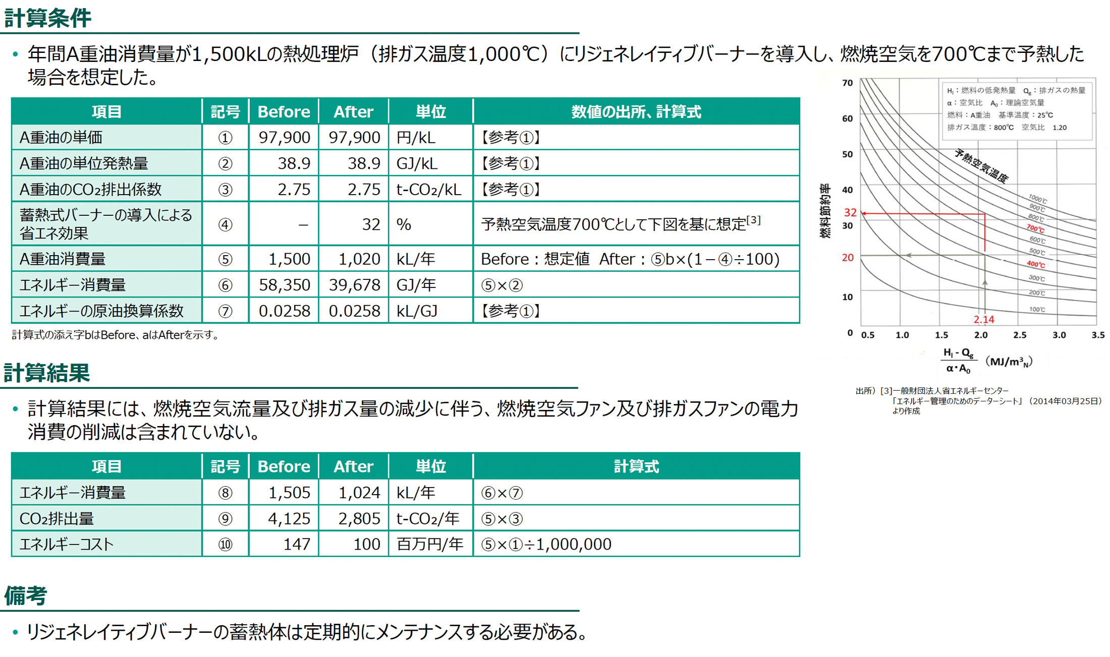 計算条件、計算結果の図版