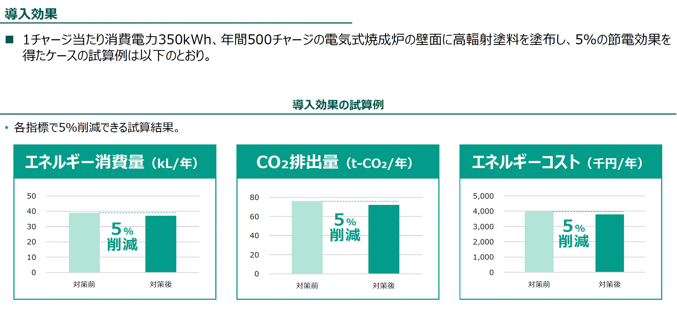 導入効果（導入効果の試算例）の図版