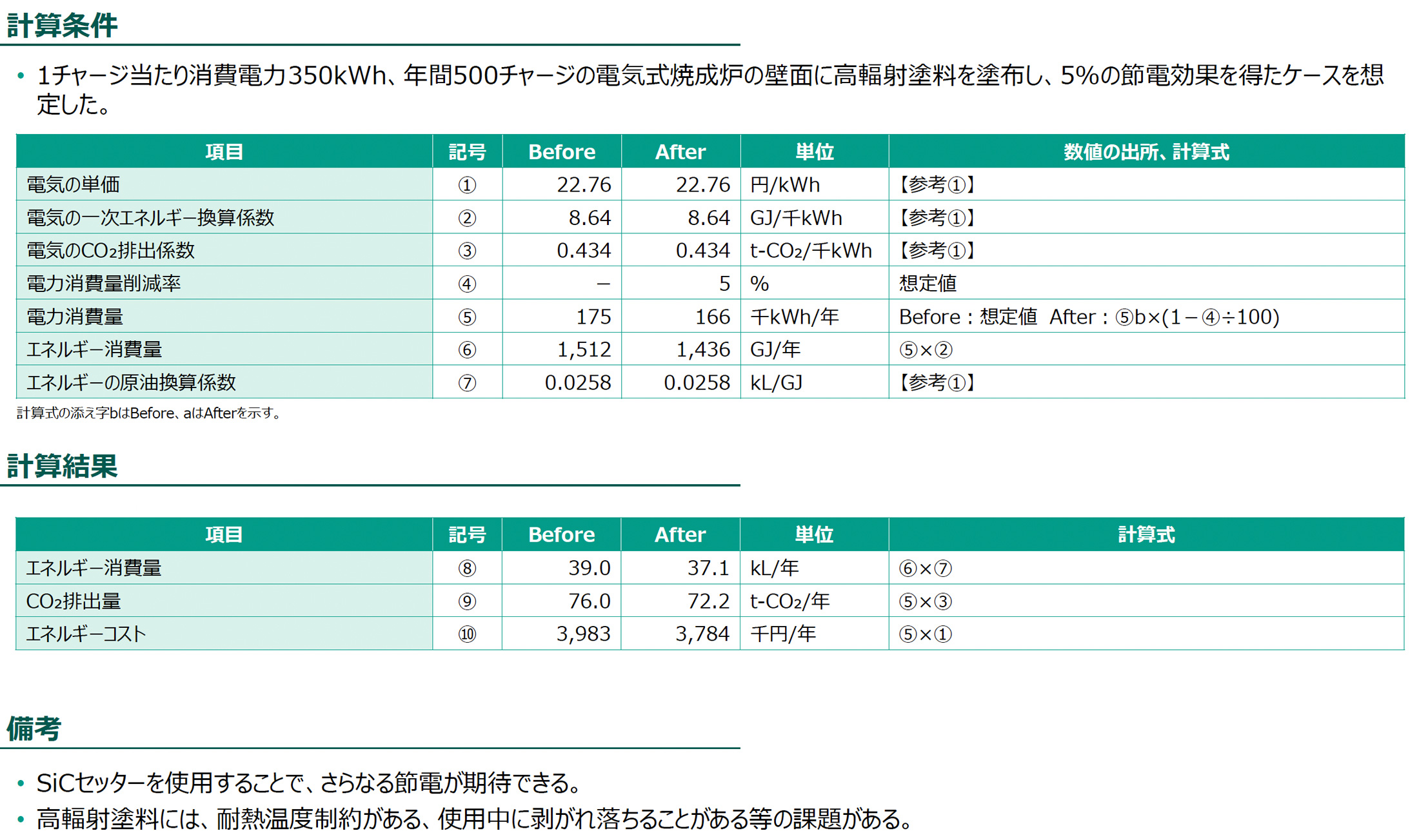 計算条件、計算結果の図版